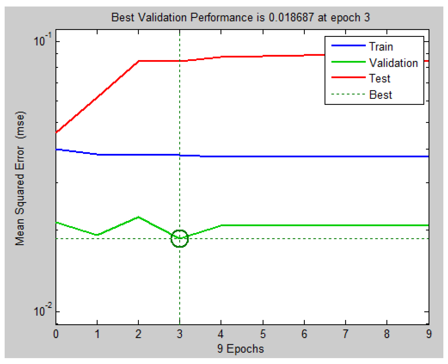 Sensors 18 03072 g019
