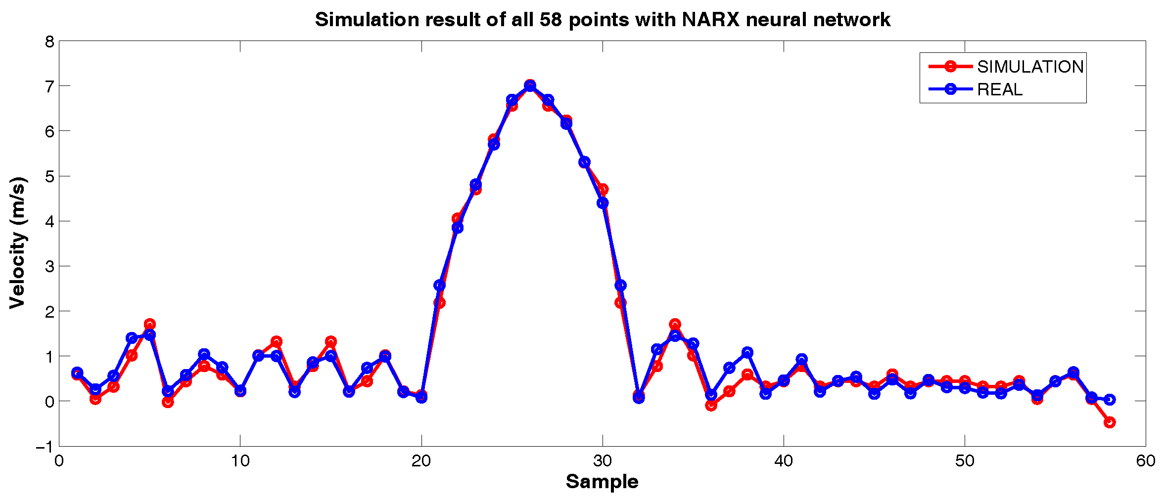 Sensors 18 03072 g020