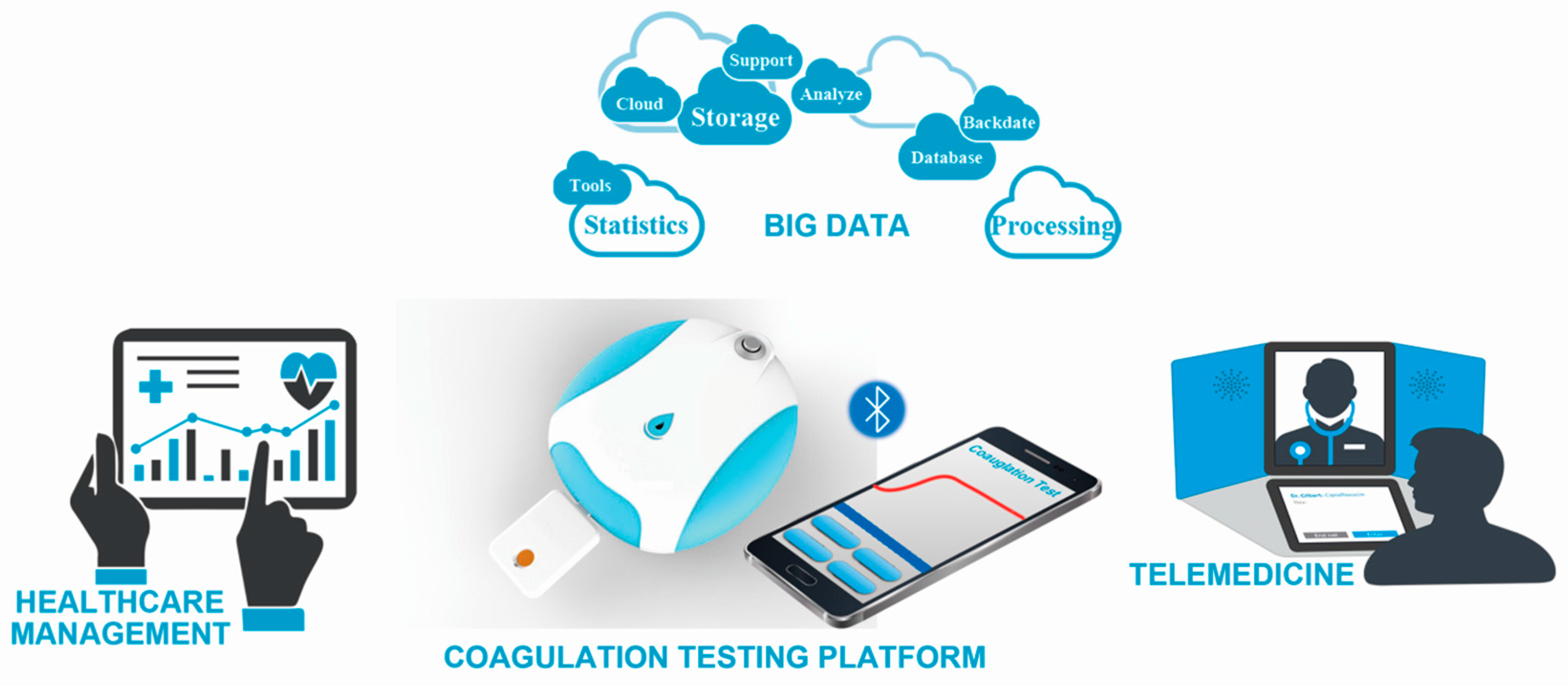 Sensors 18 03073 g001