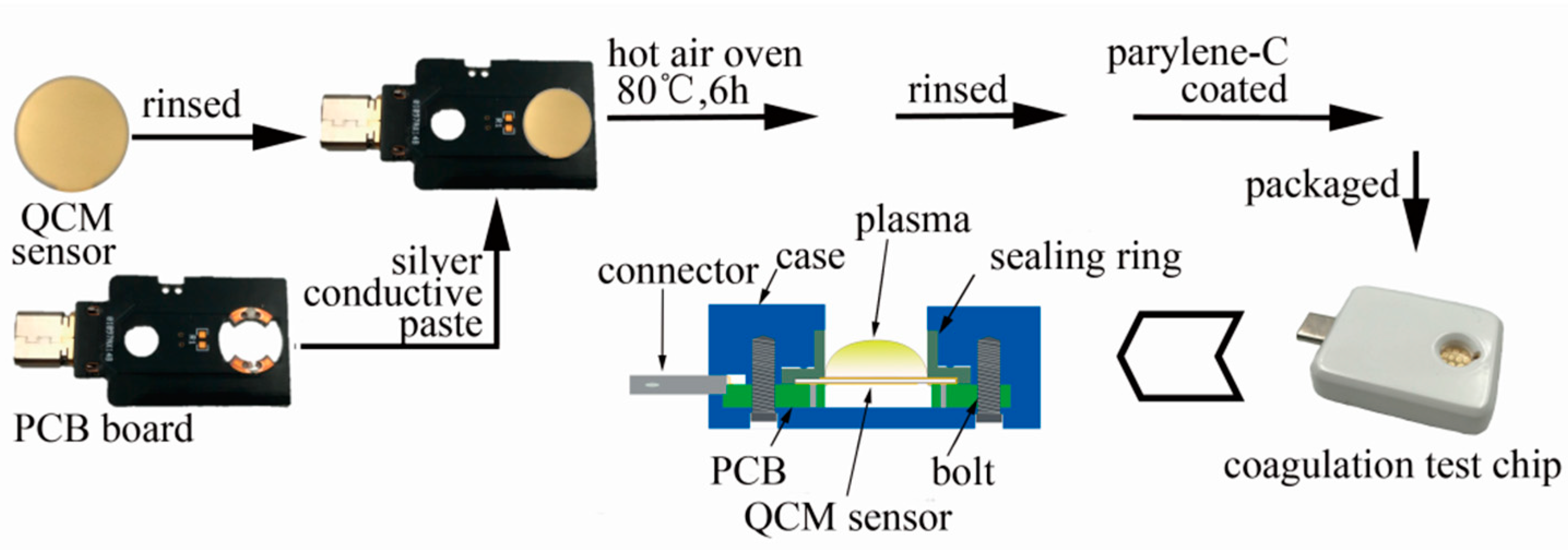 Sensors 18 03073 g004
