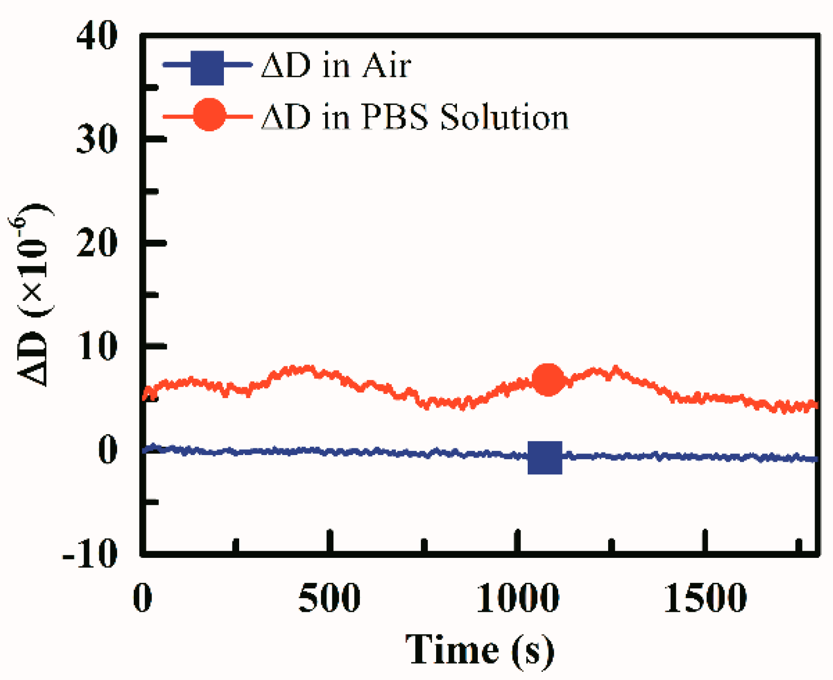 Sensors 18 03073 g006