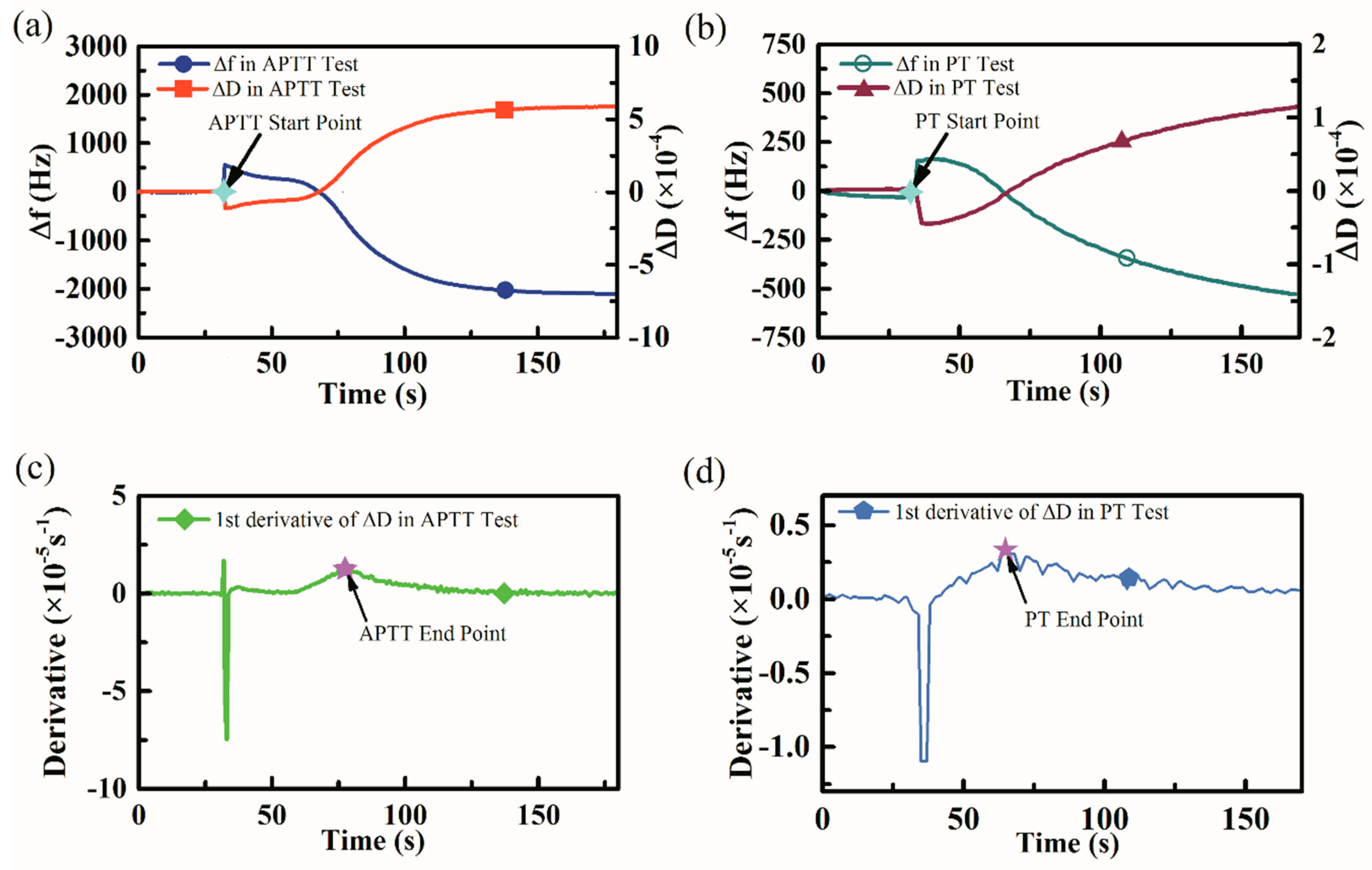 Sensors 18 03073 g007
