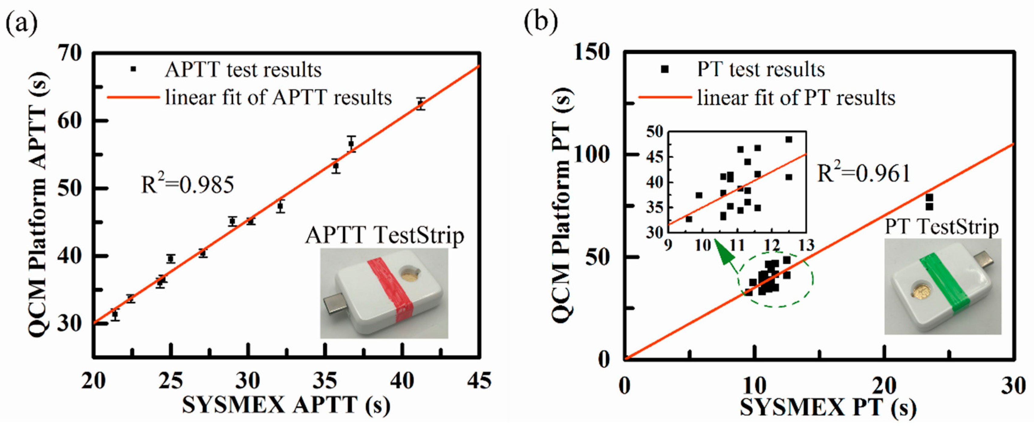 Sensors 18 03073 g008