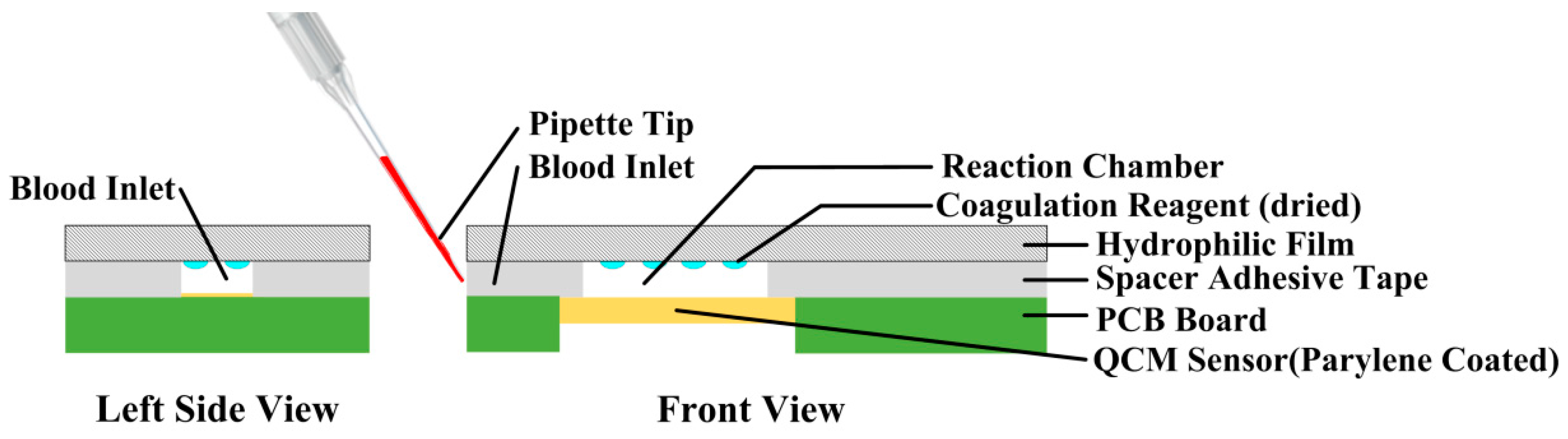 Sensors 18 03073 g009