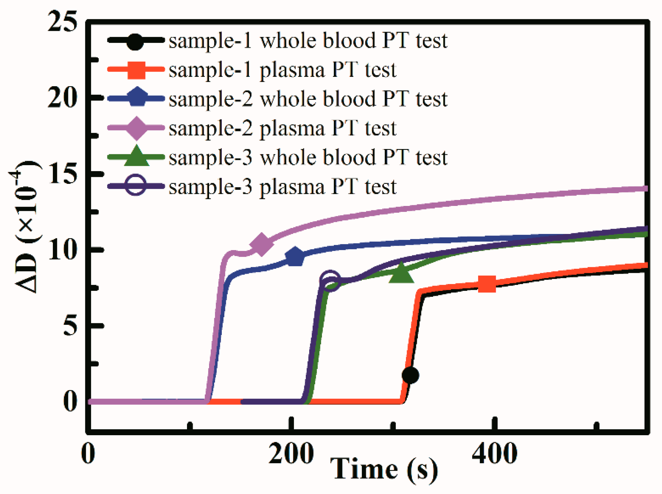 Sensors 18 03073 g010