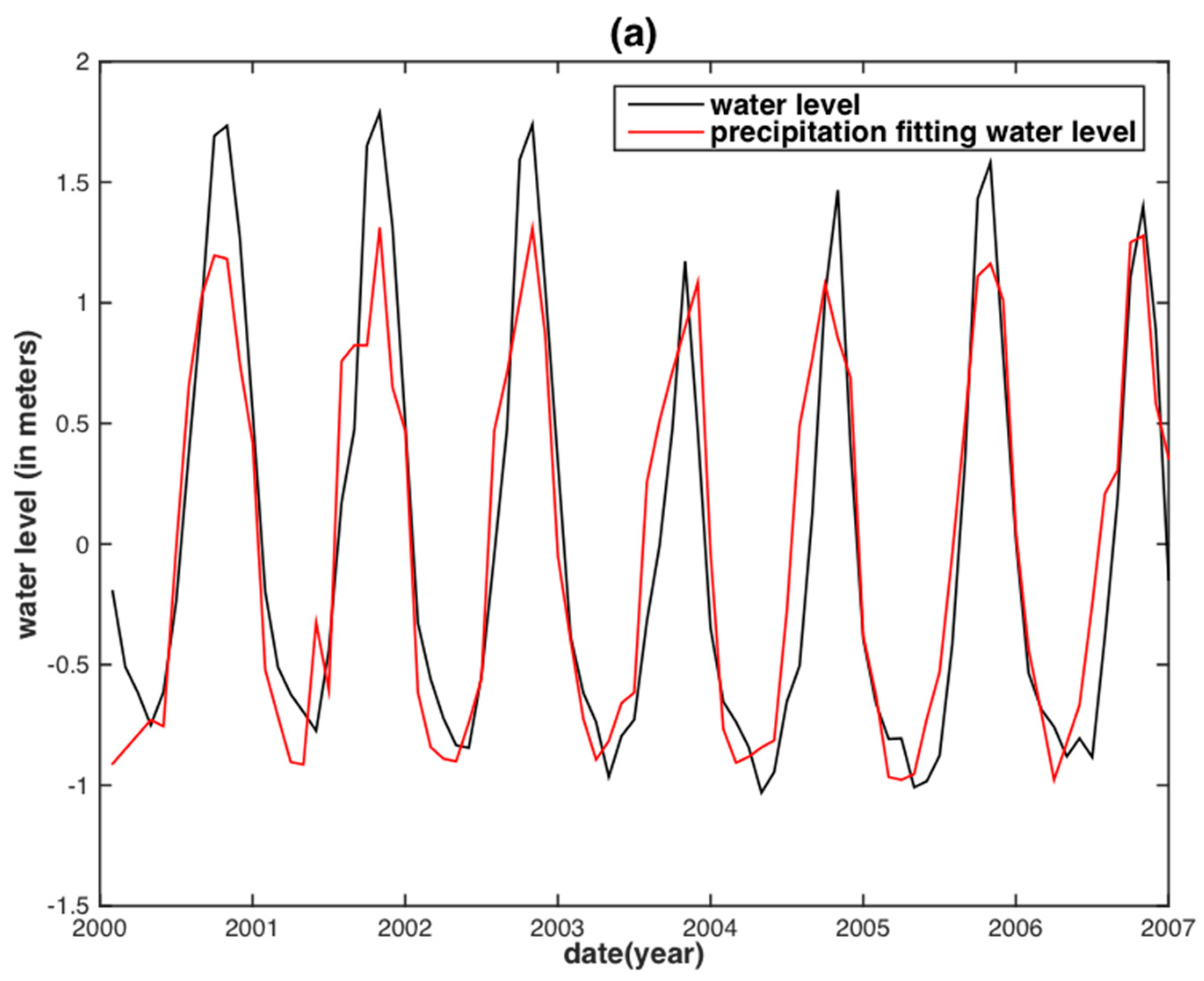 Sensors 18 03076 g004a