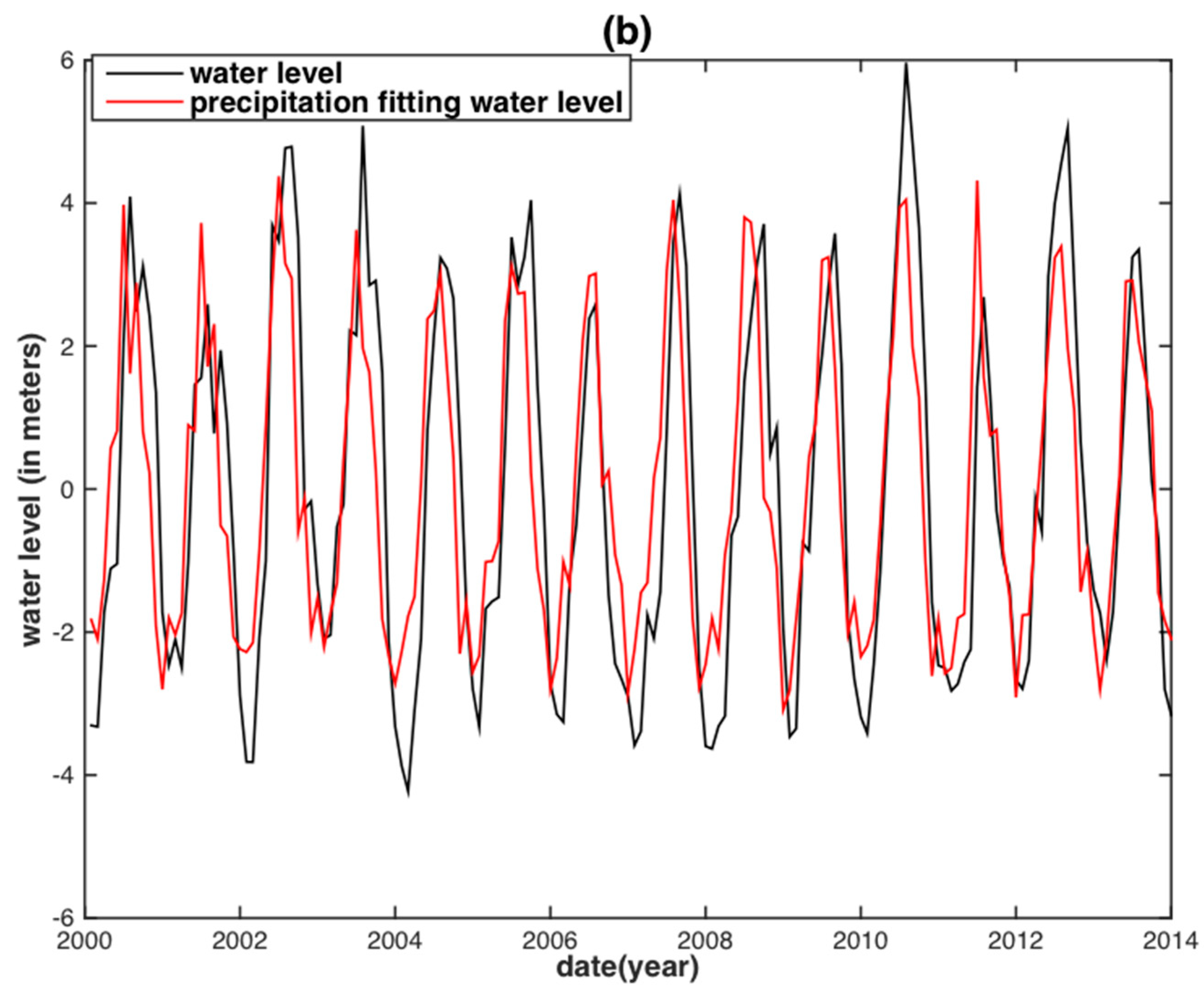 Sensors 18 03076 g004b