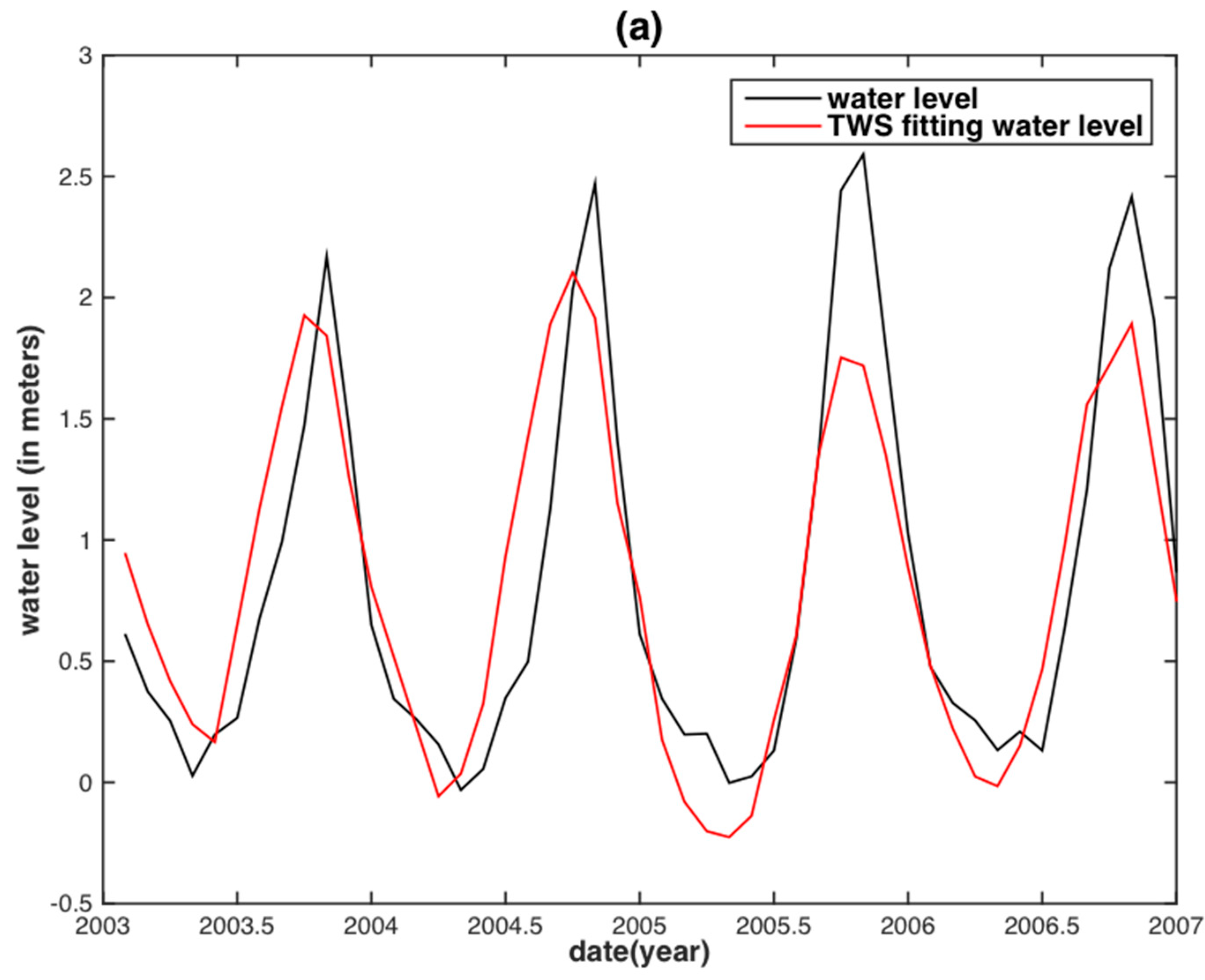 Sensors 18 03076 g005a