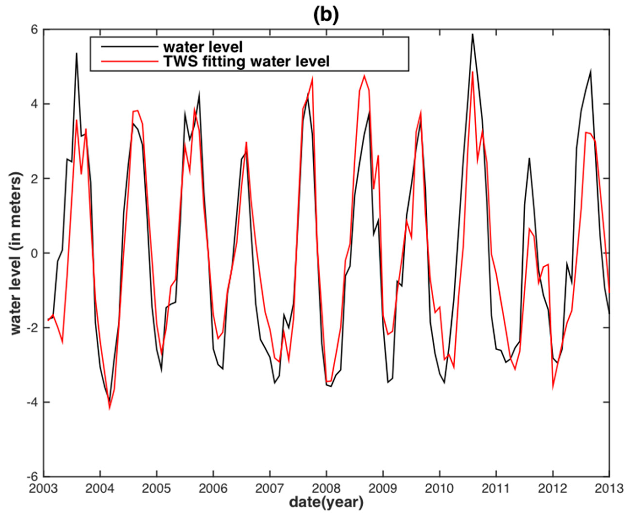 Sensors 18 03076 g005b