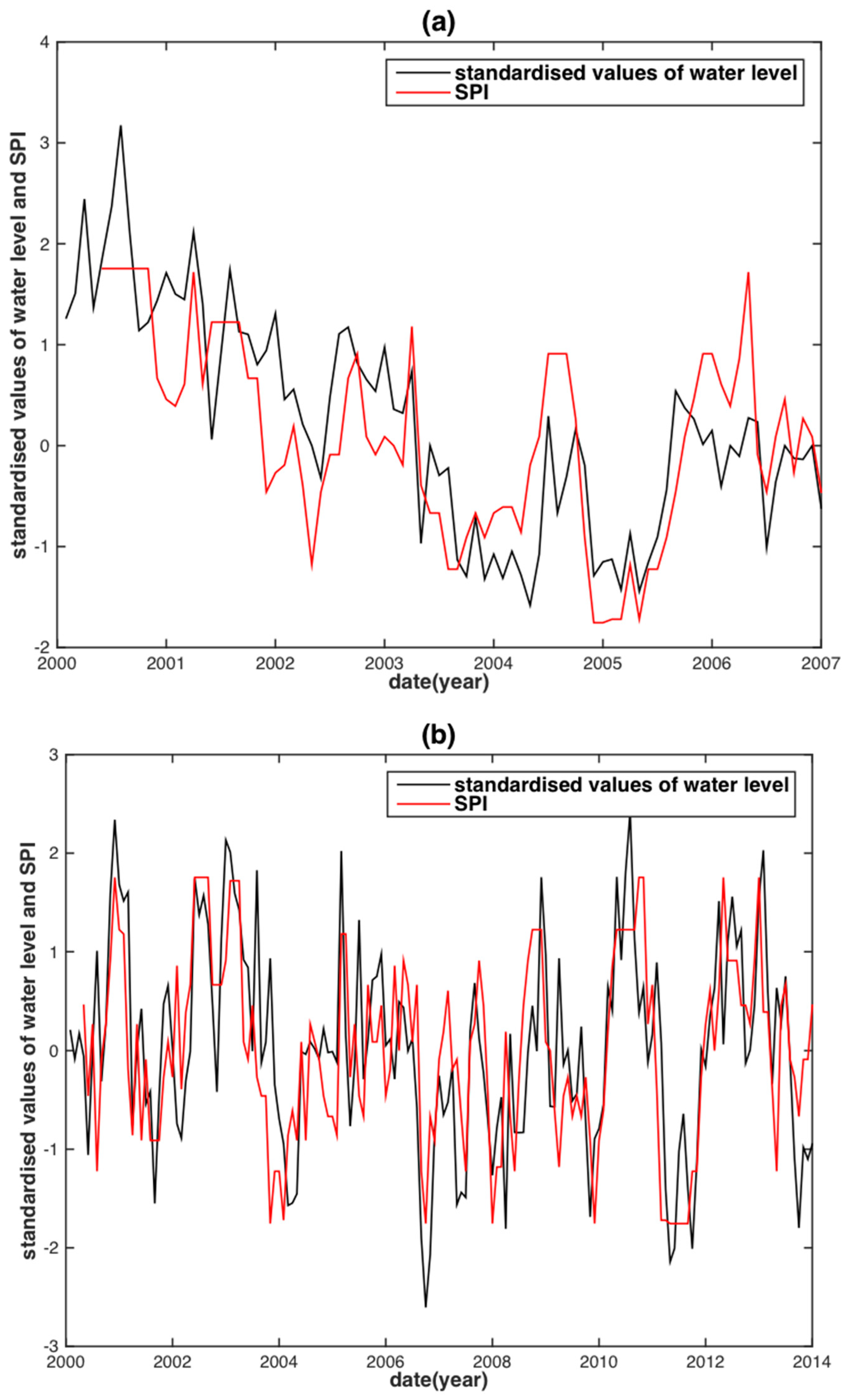 Sensors 18 03076 g006a