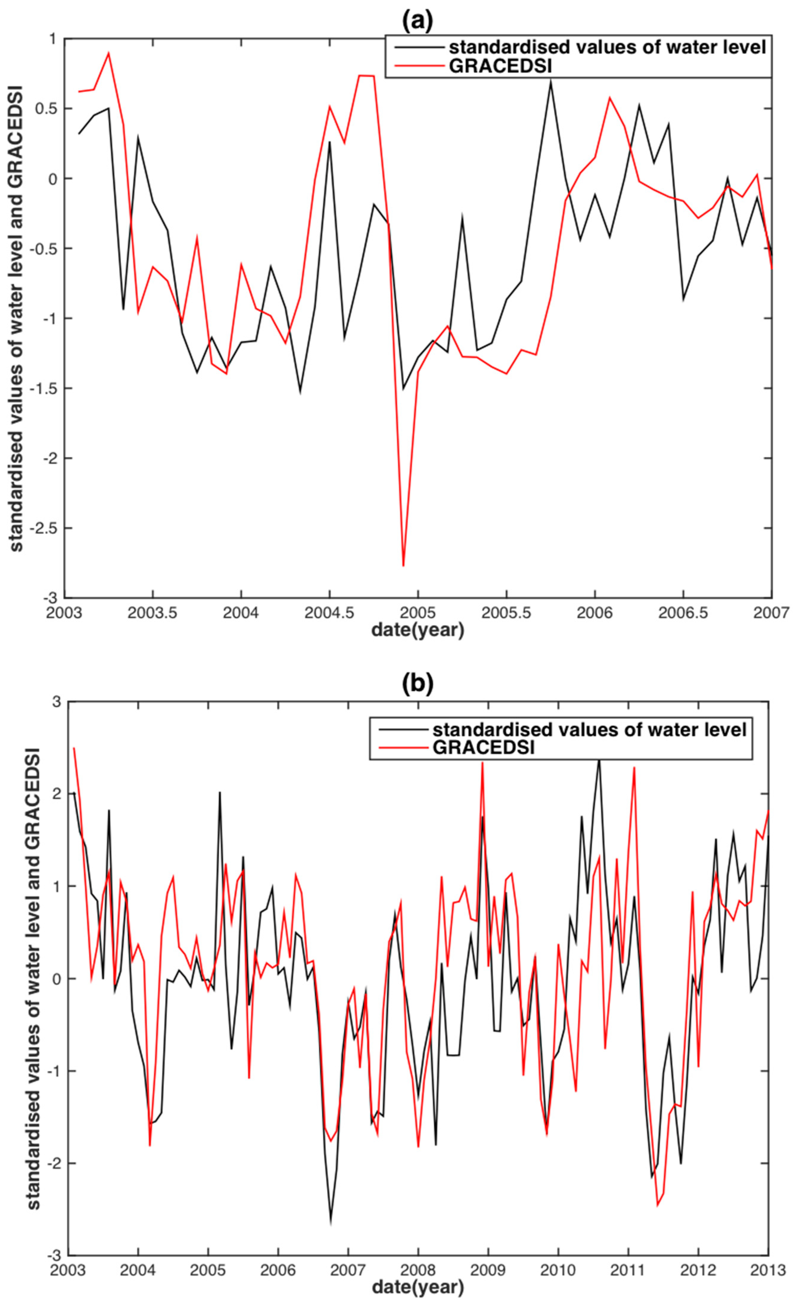 Sensors 18 03076 g007a