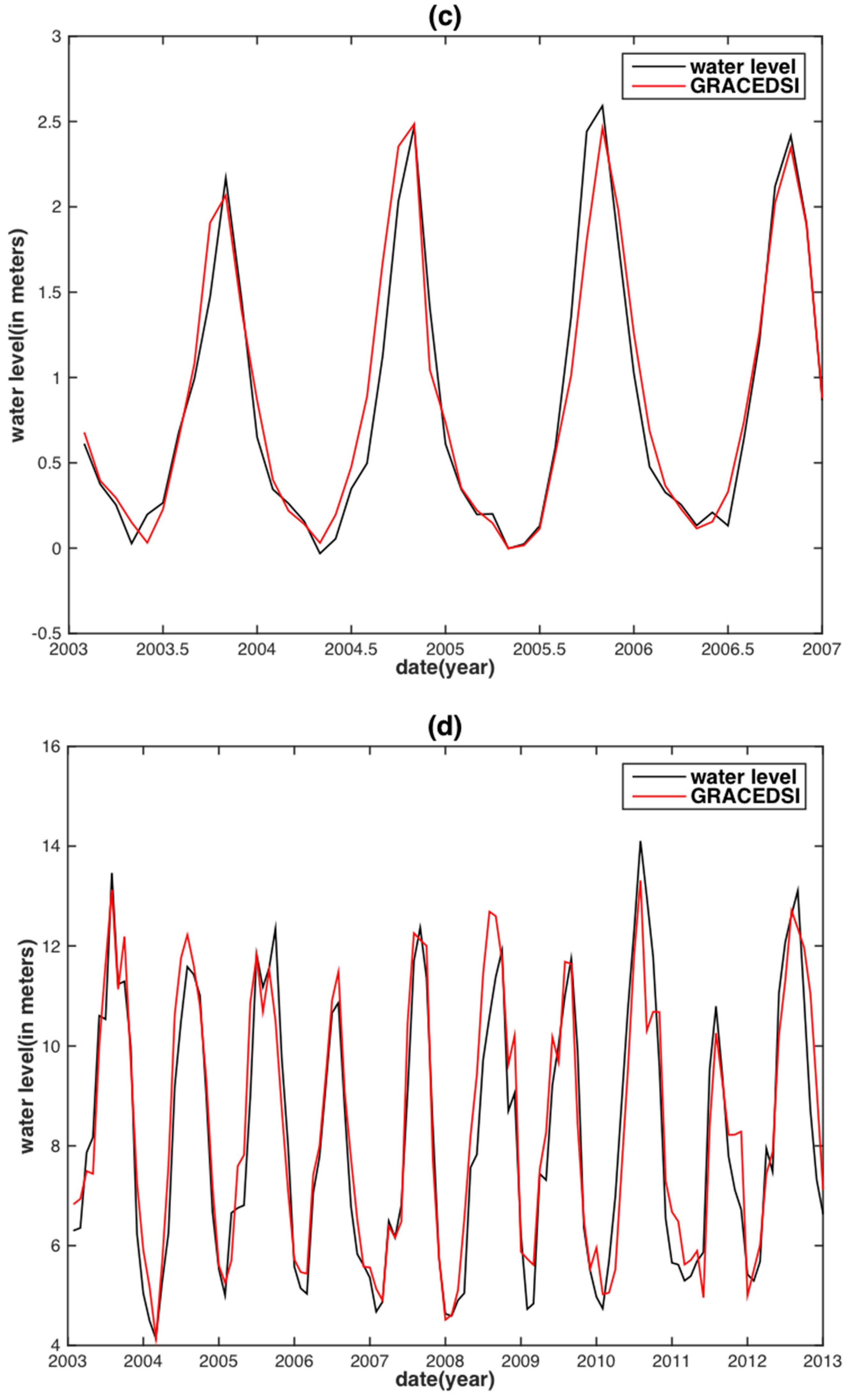 Sensors 18 03076 g007b
