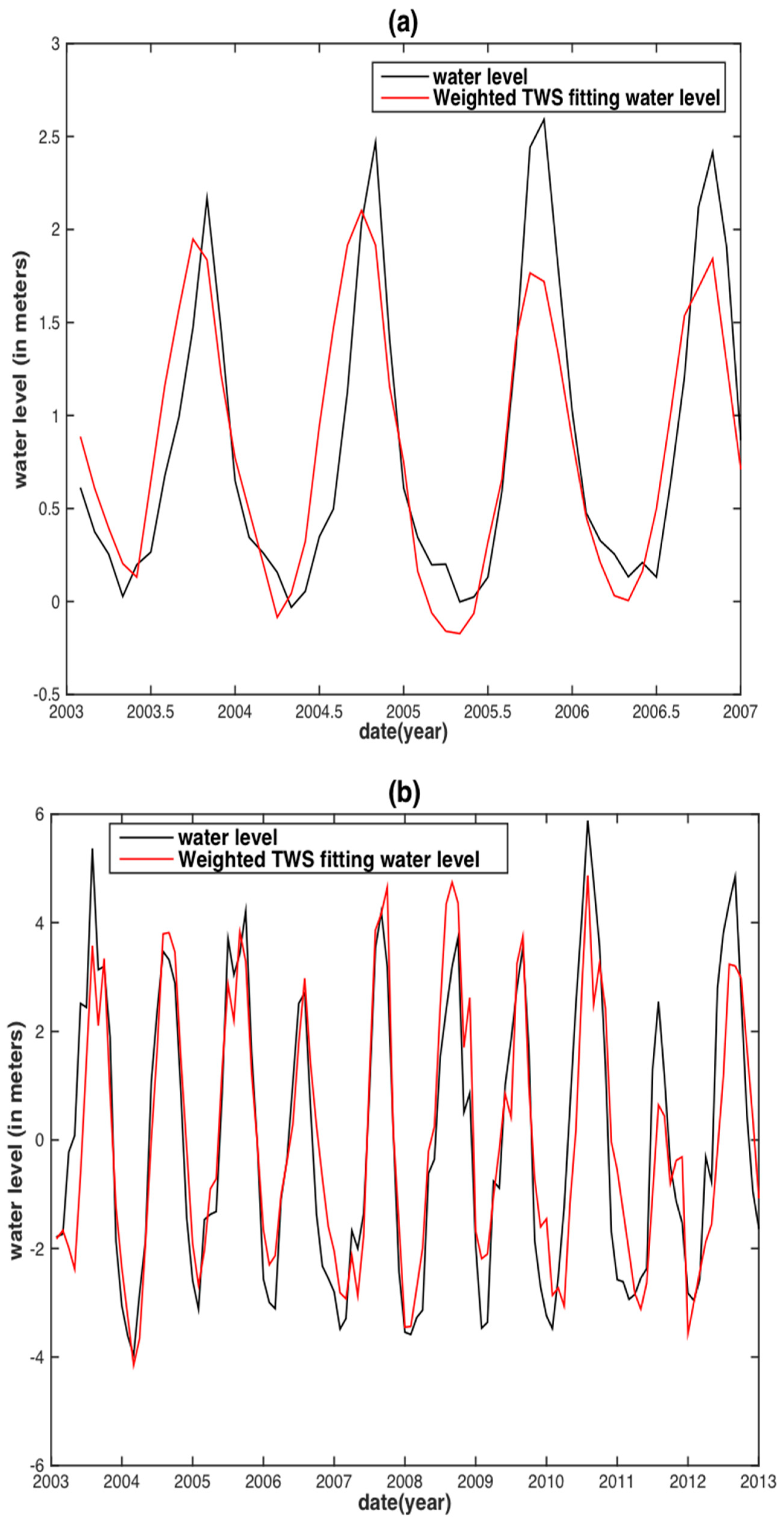 Sensors 18 03076 g010a