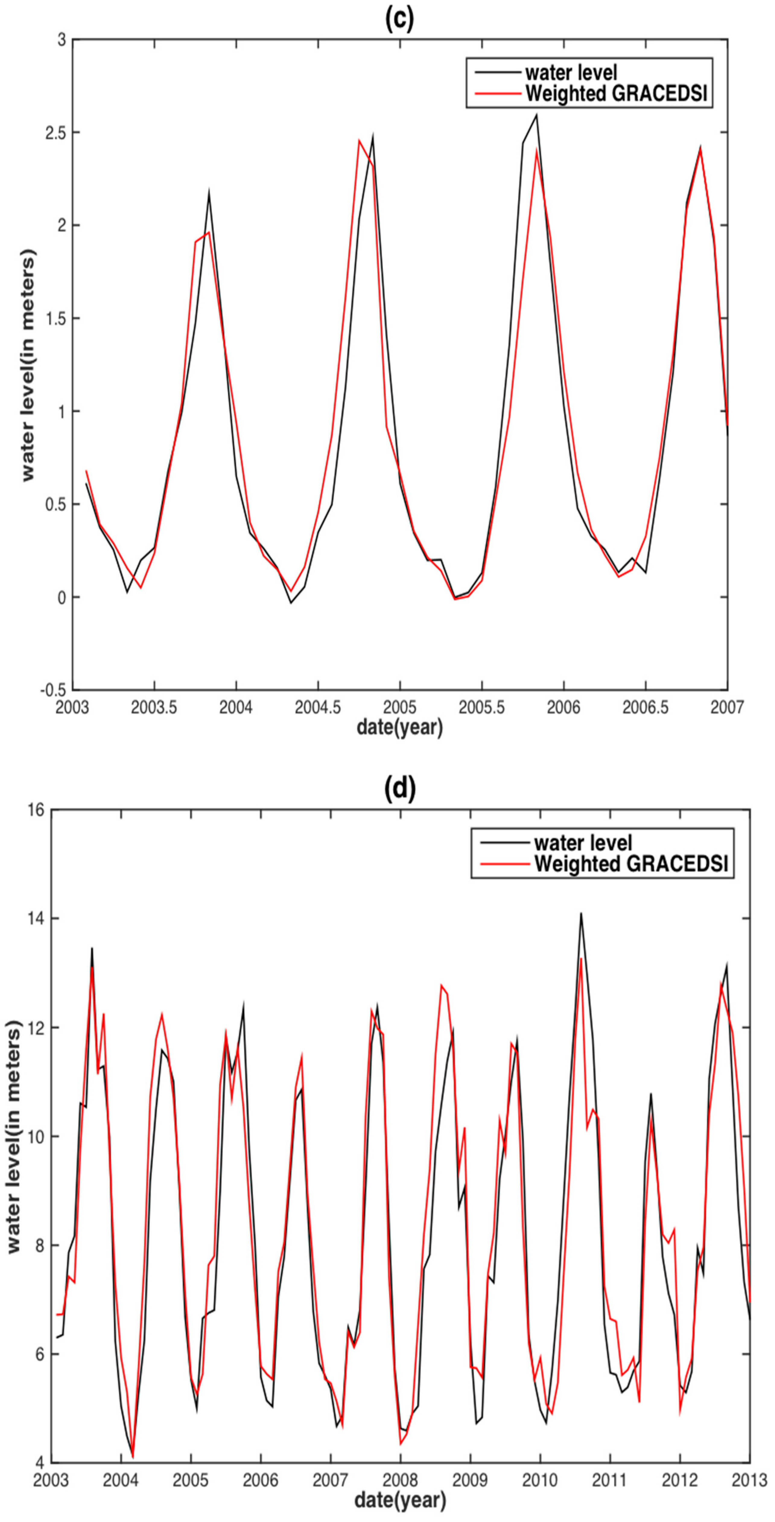 Sensors 18 03076 g010b
