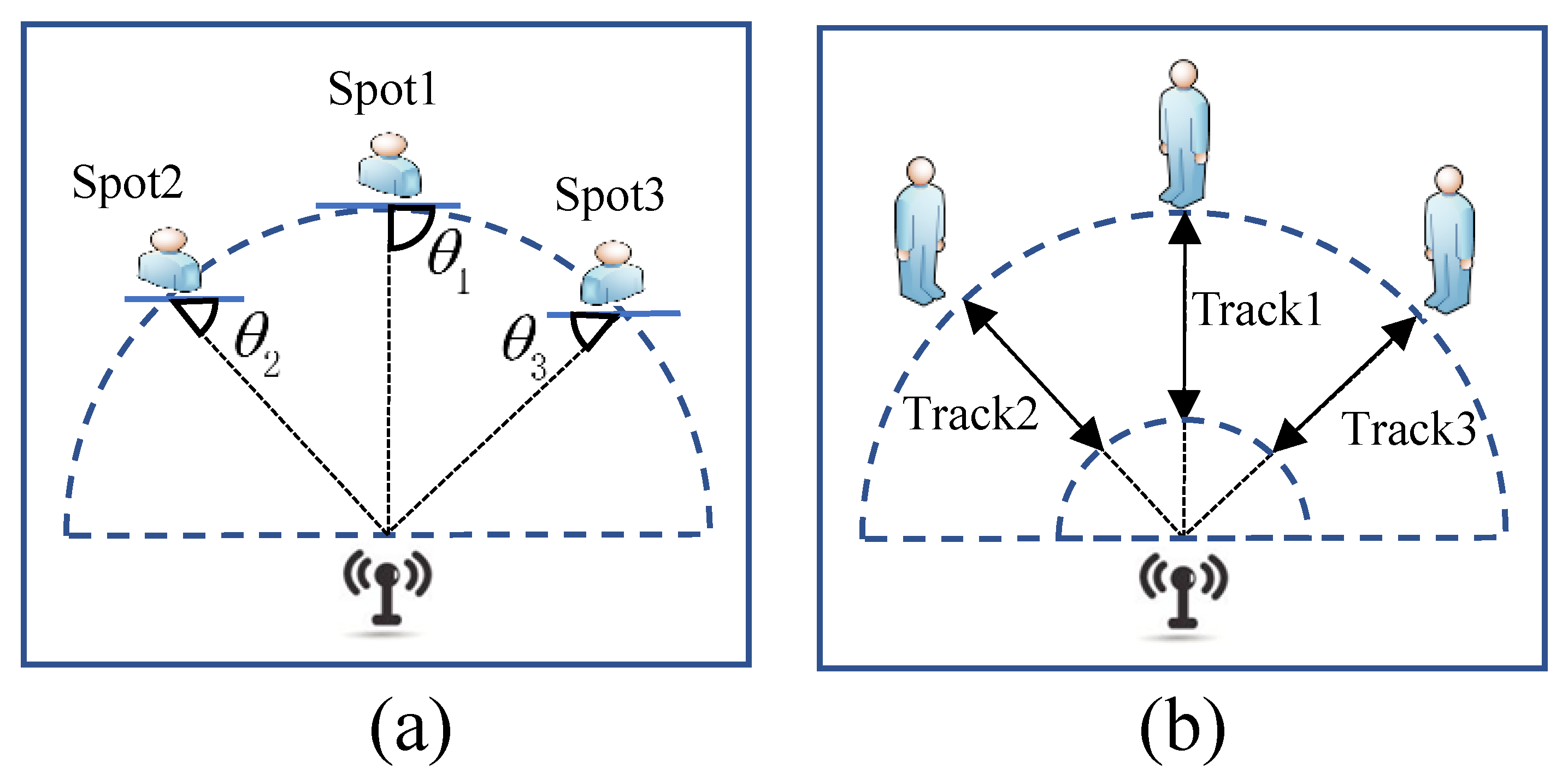 Sensors 18 03077 g008 Sensors 18 03077 g008