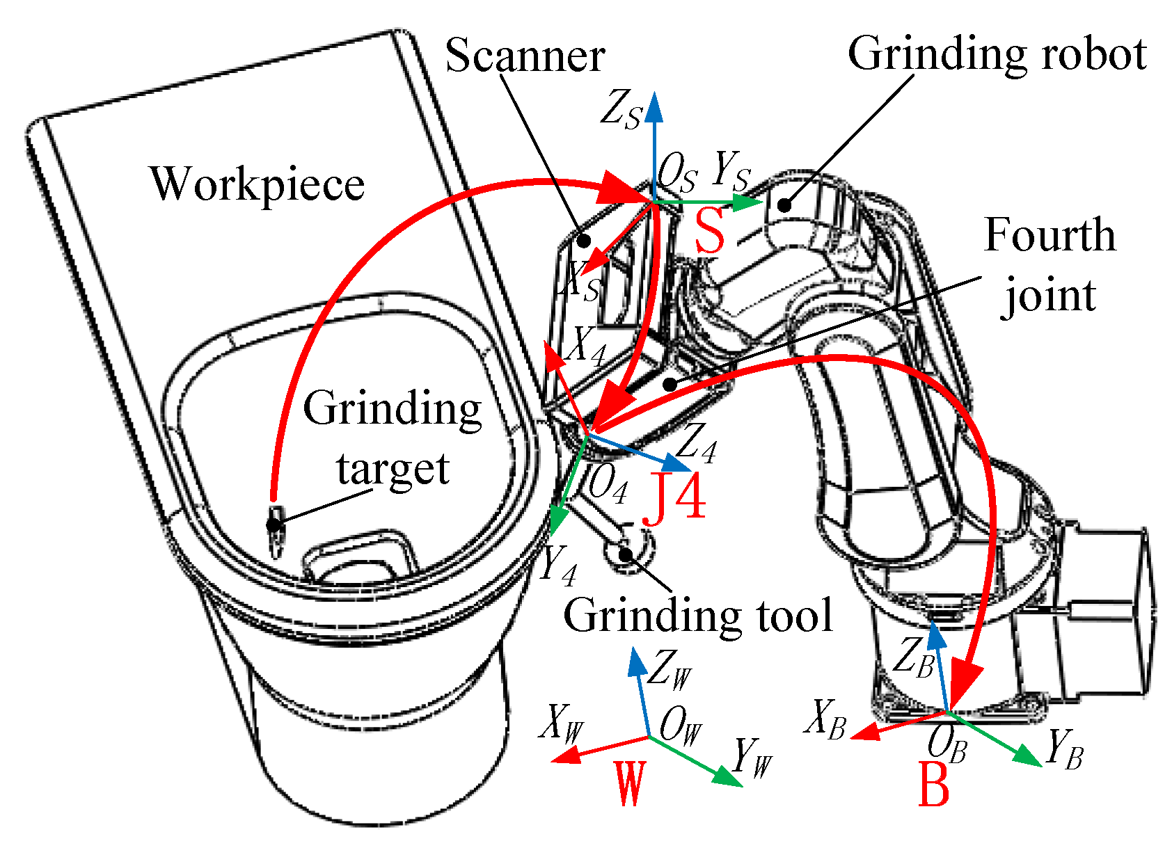 Sensors 18 03078 g001