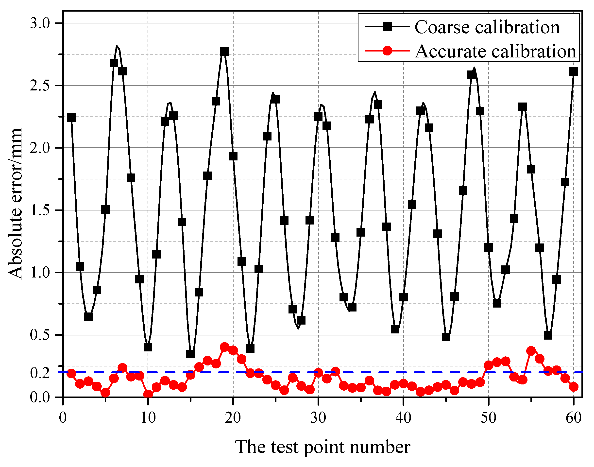 Sensors 18 03078 g005