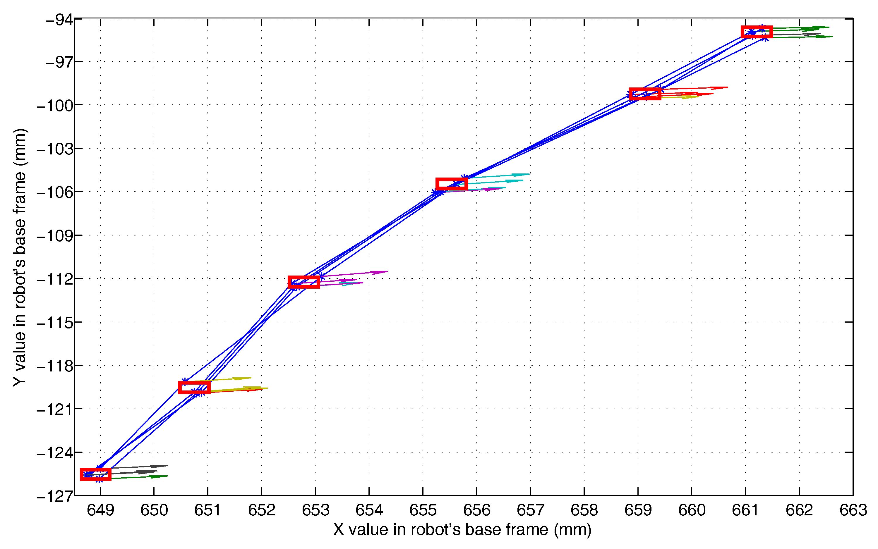 Sensors 18 03078 g010