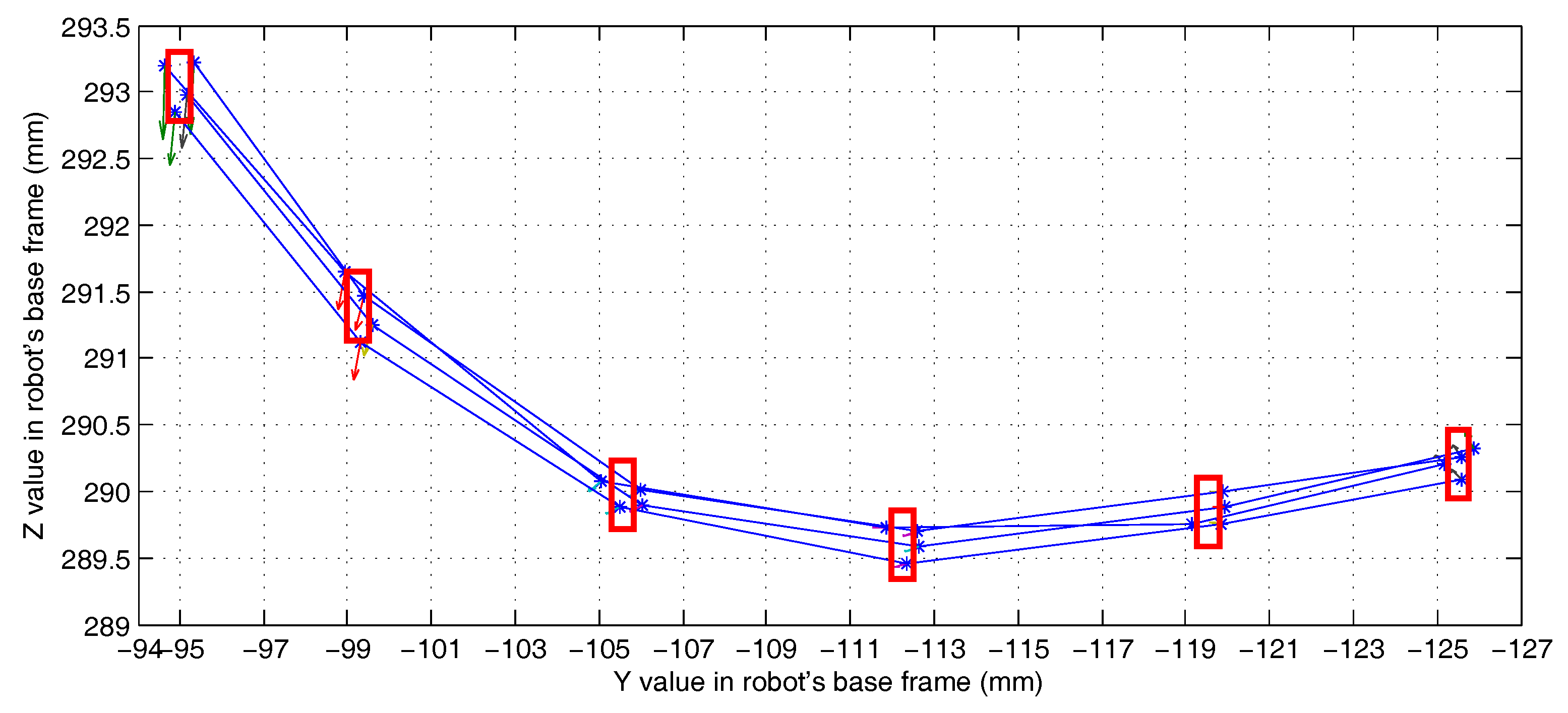 Sensors 18 03078 g012