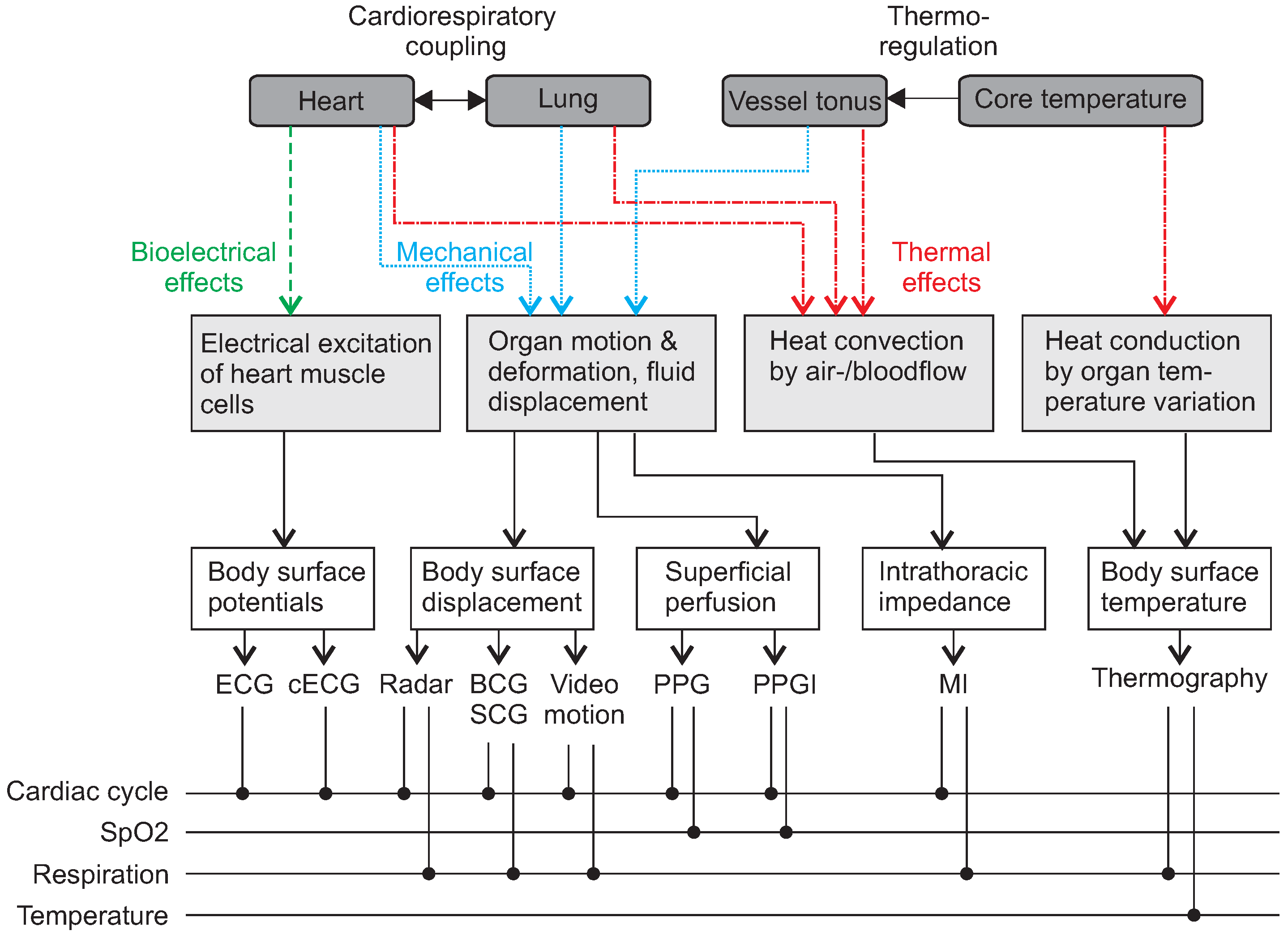 Sensors 18 03080 g001