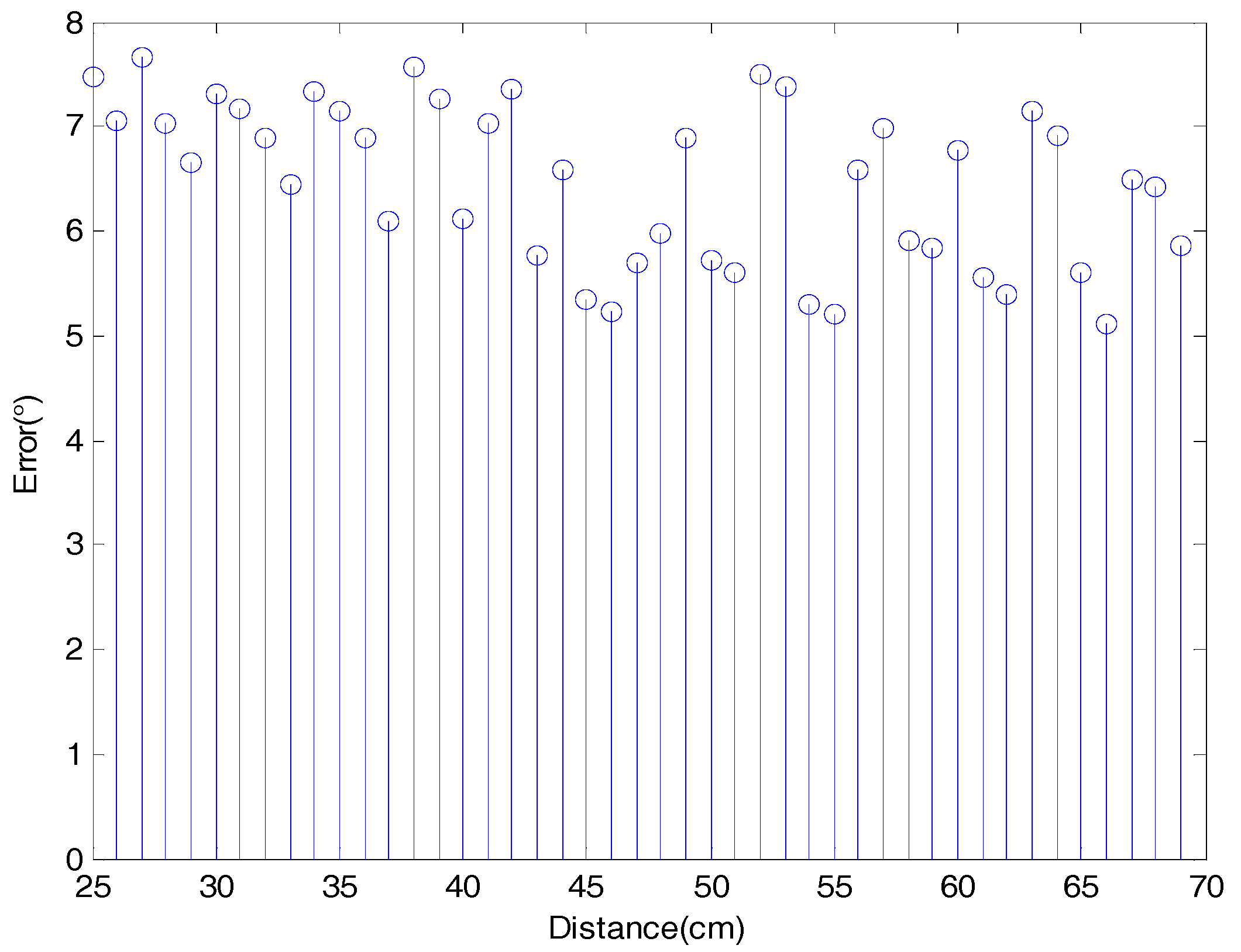 Sensors 18 03083 g008