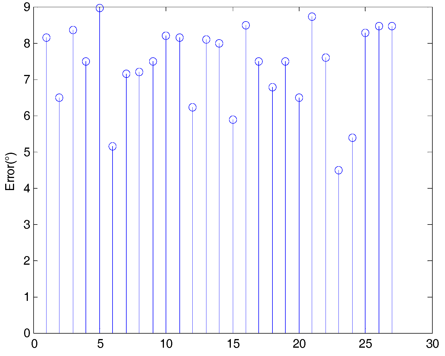 Sensors 18 03083 g012