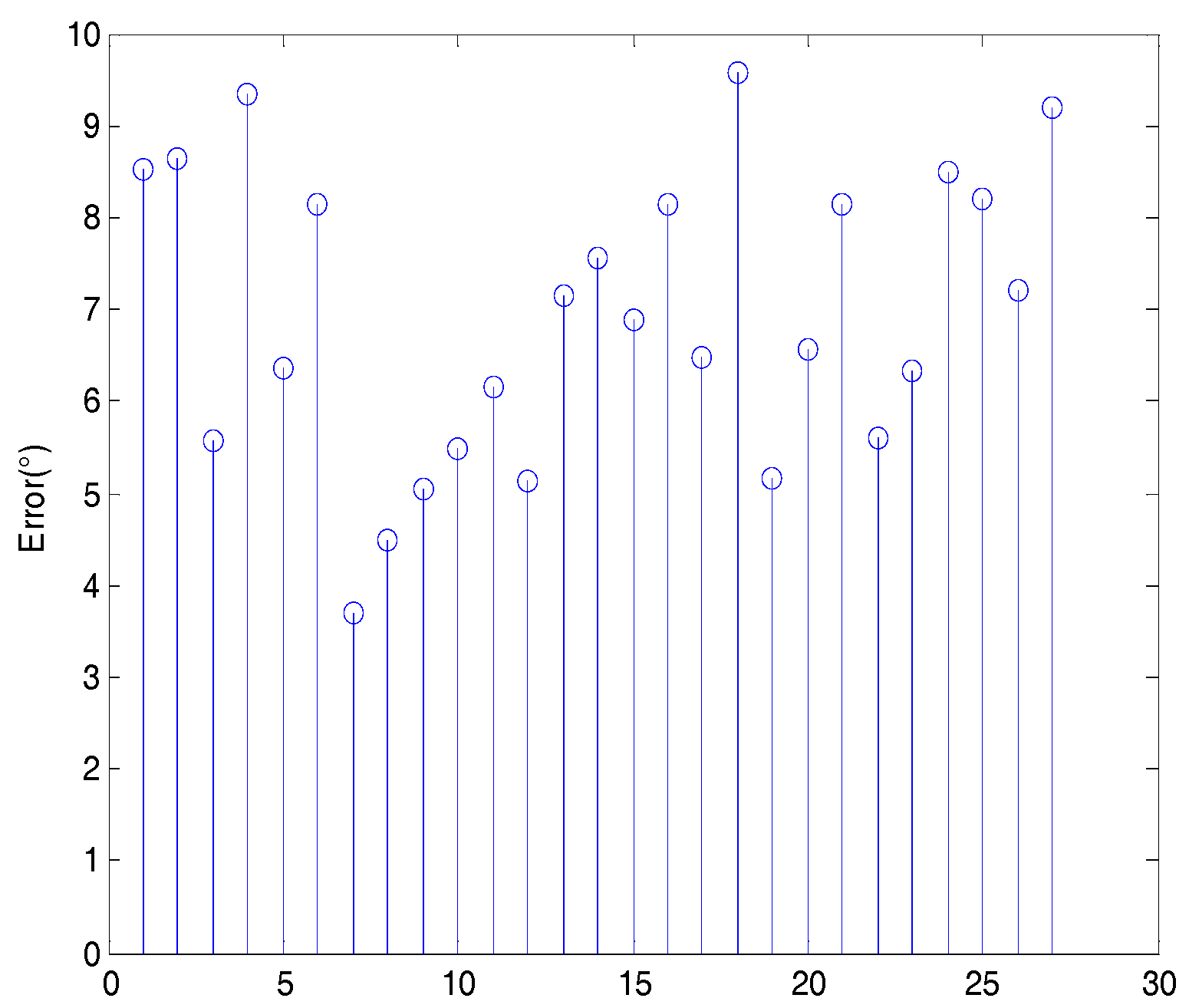 Sensors 18 03083 g013