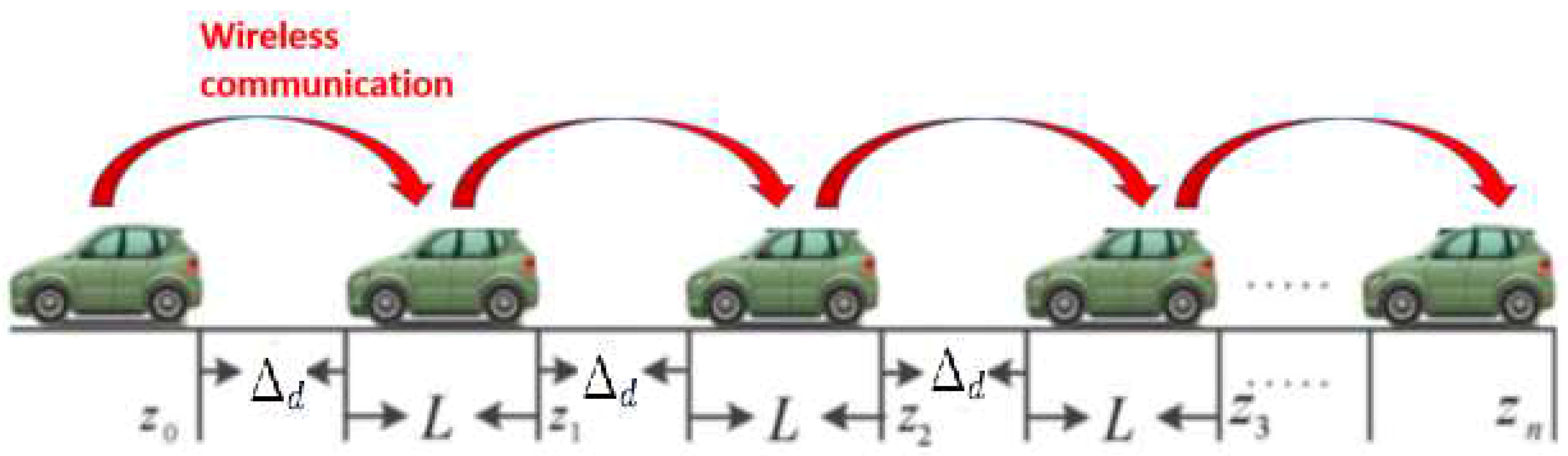 Sensors 18 03085 g001 Sensors 18 03085 g001