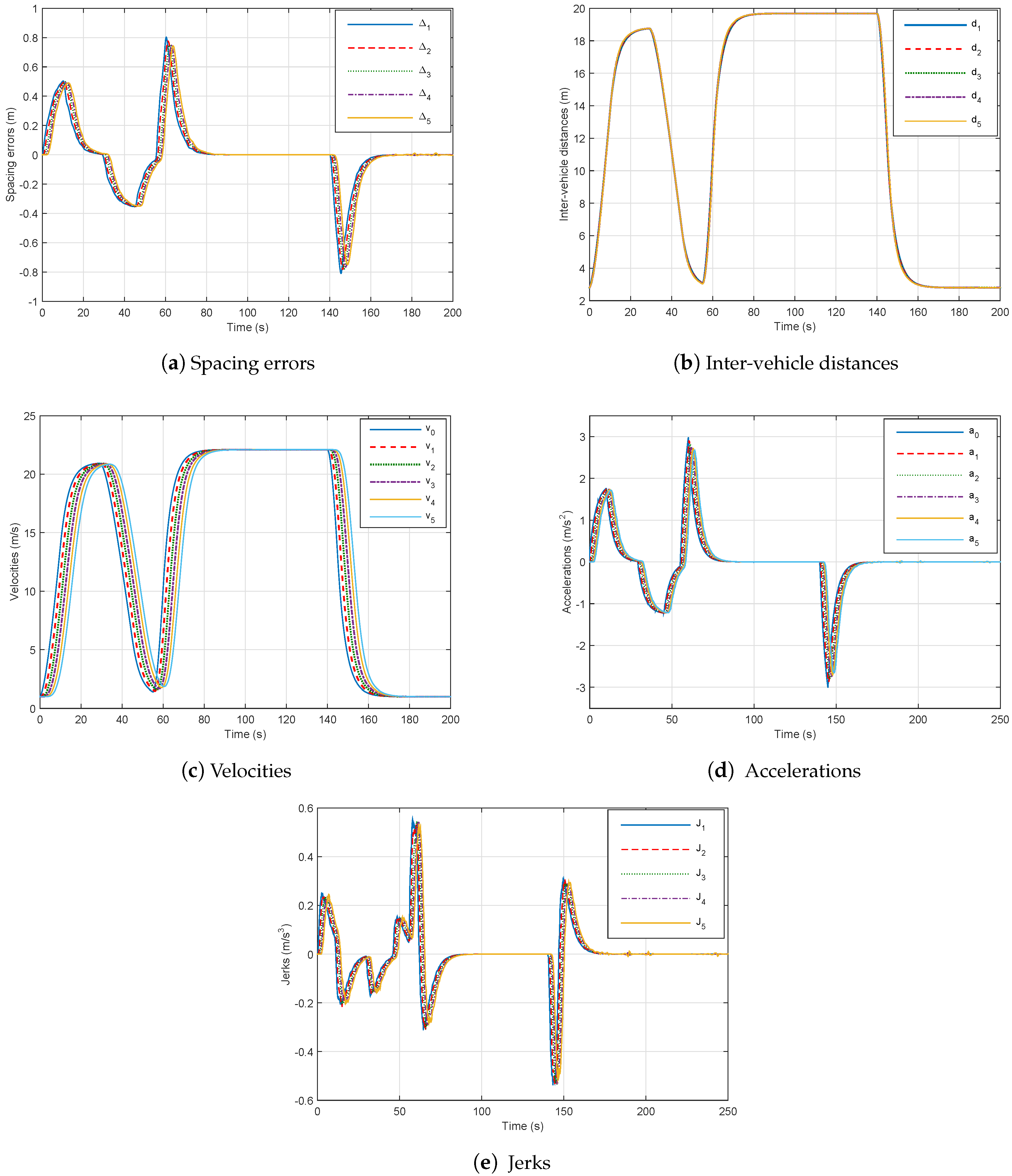 Sensors 18 03085 g008 Sensors 18 03085 g008