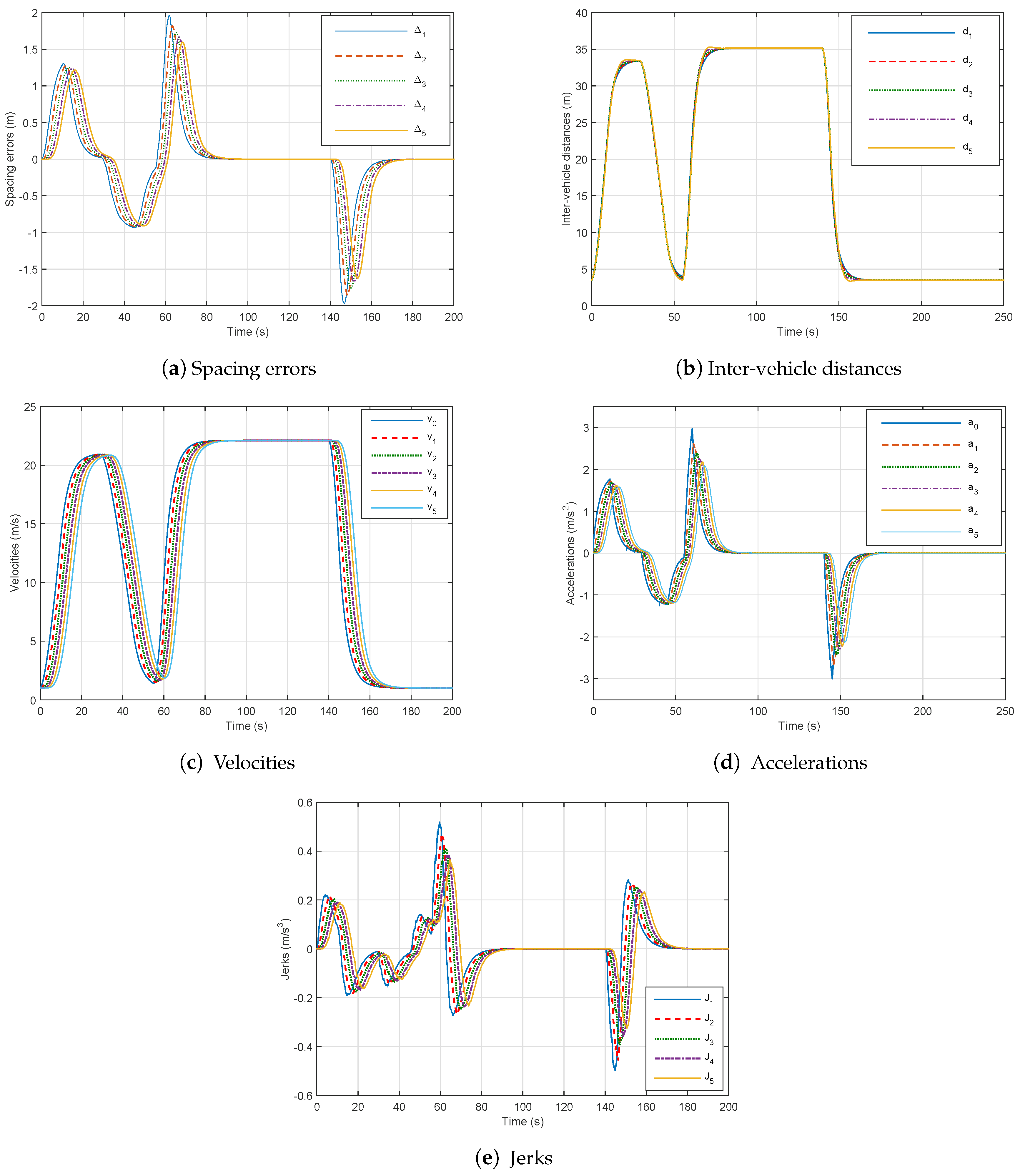 Sensors 18 03085 g009 Sensors 18 03085 g009