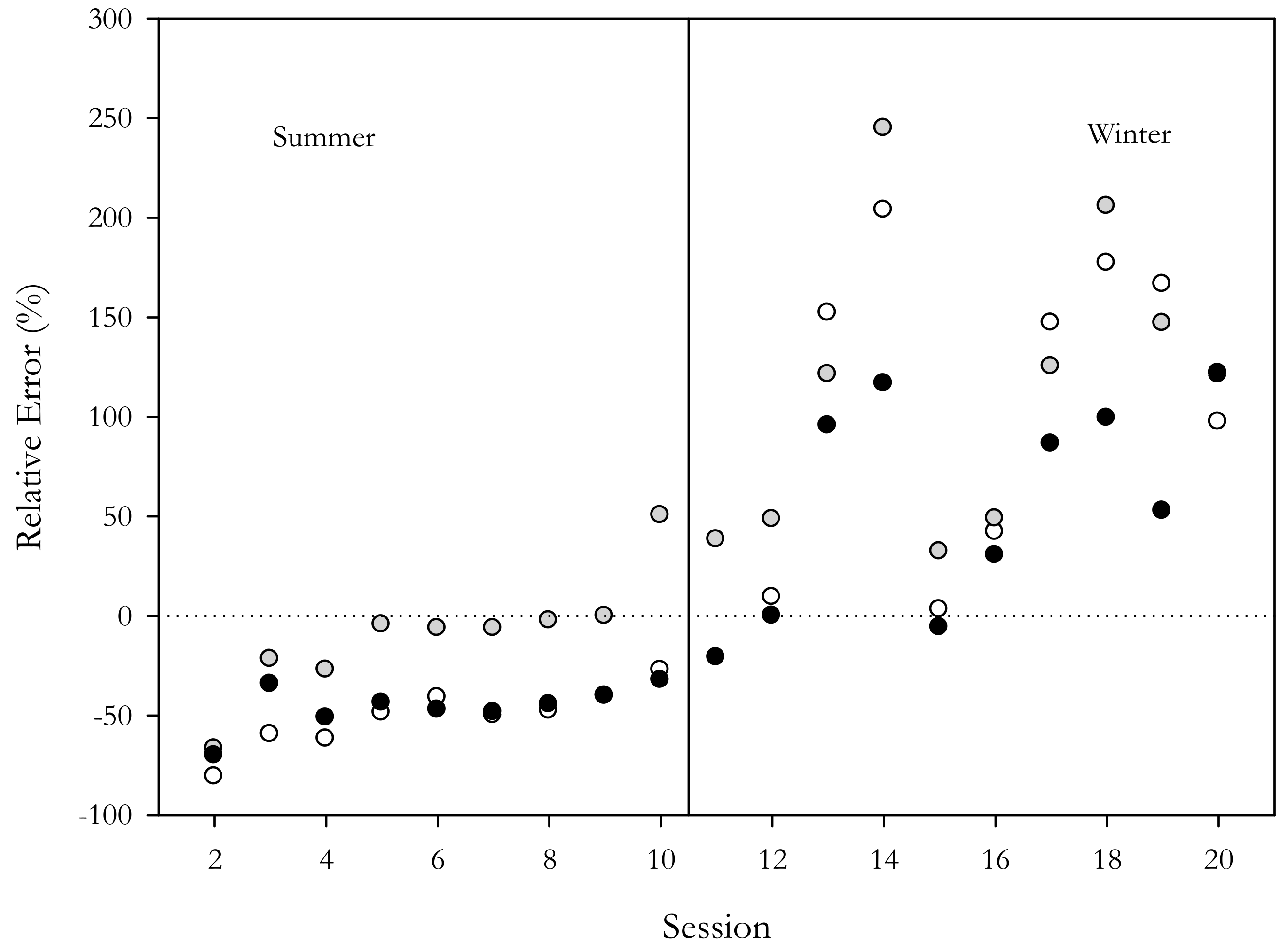 Sensors 18 03089 g002