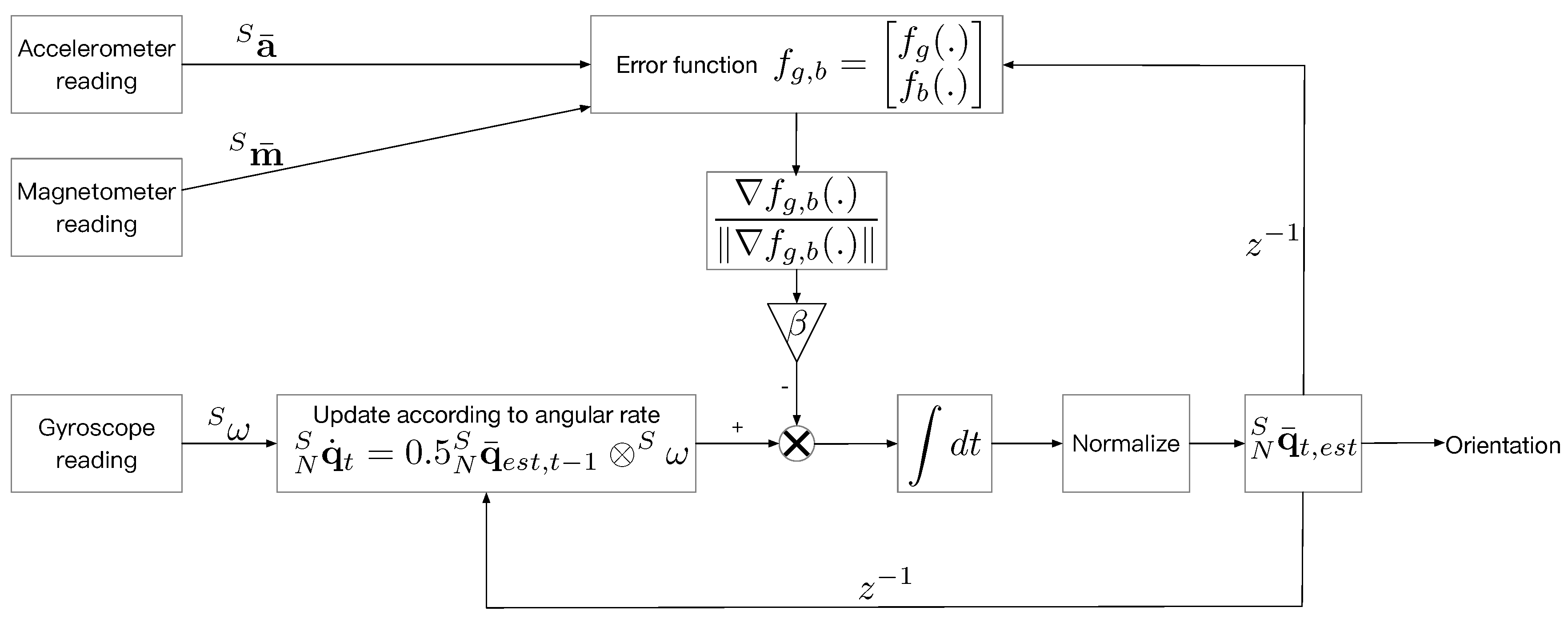 Sensors 18 03095 g003 Sensors 18 03095 g003