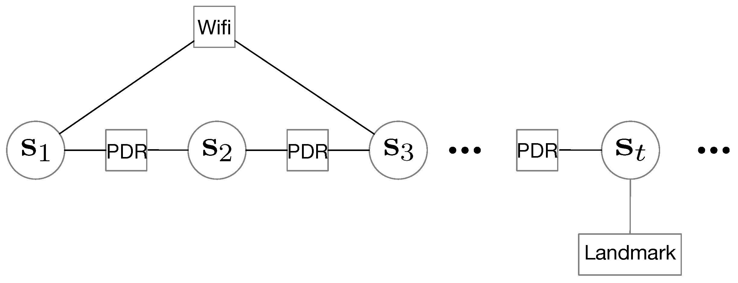 Sensors 18 03095 g004 Sensors 18 03095 g004