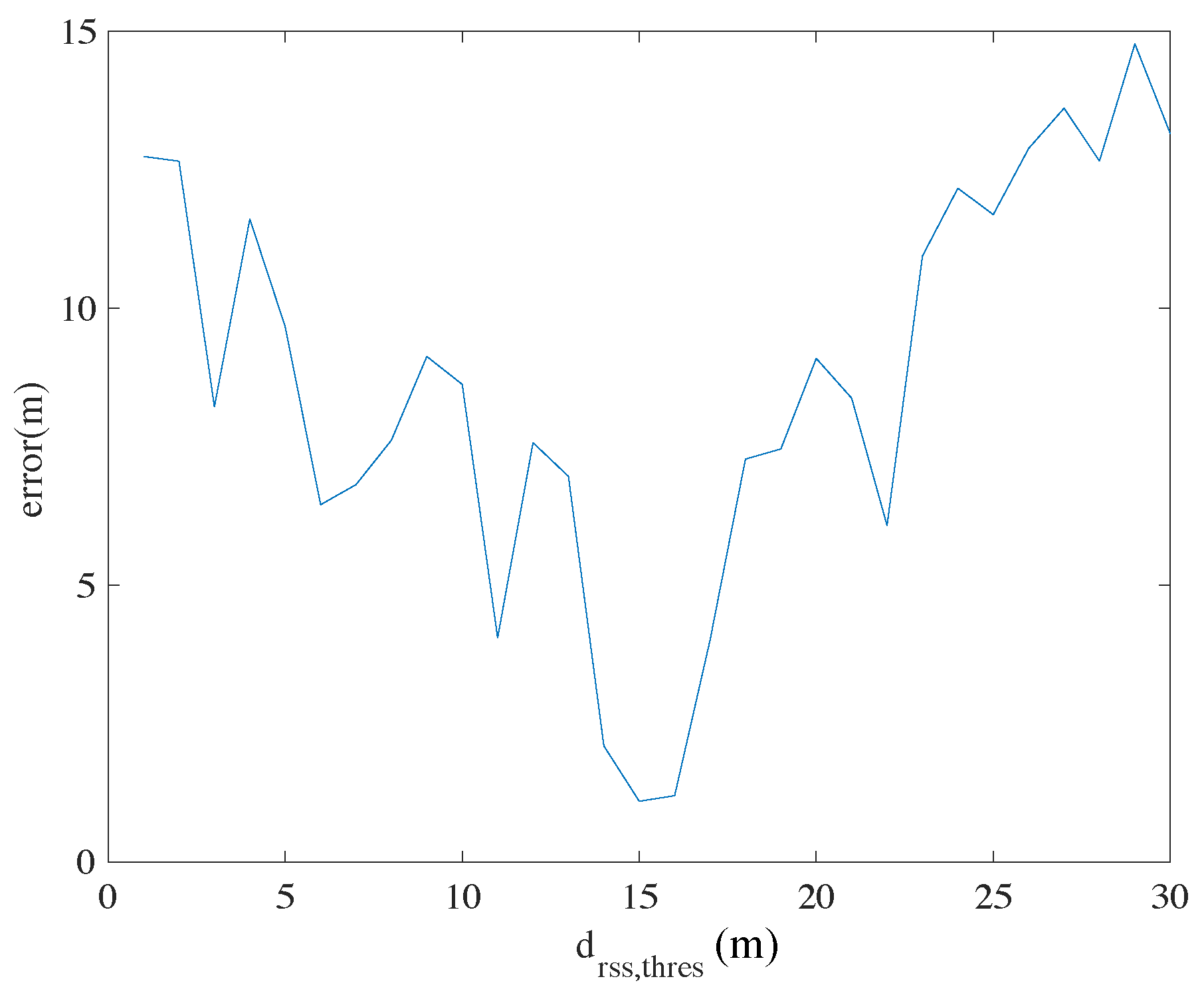 Sensors 18 03095 g006 Sensors 18 03095 g006