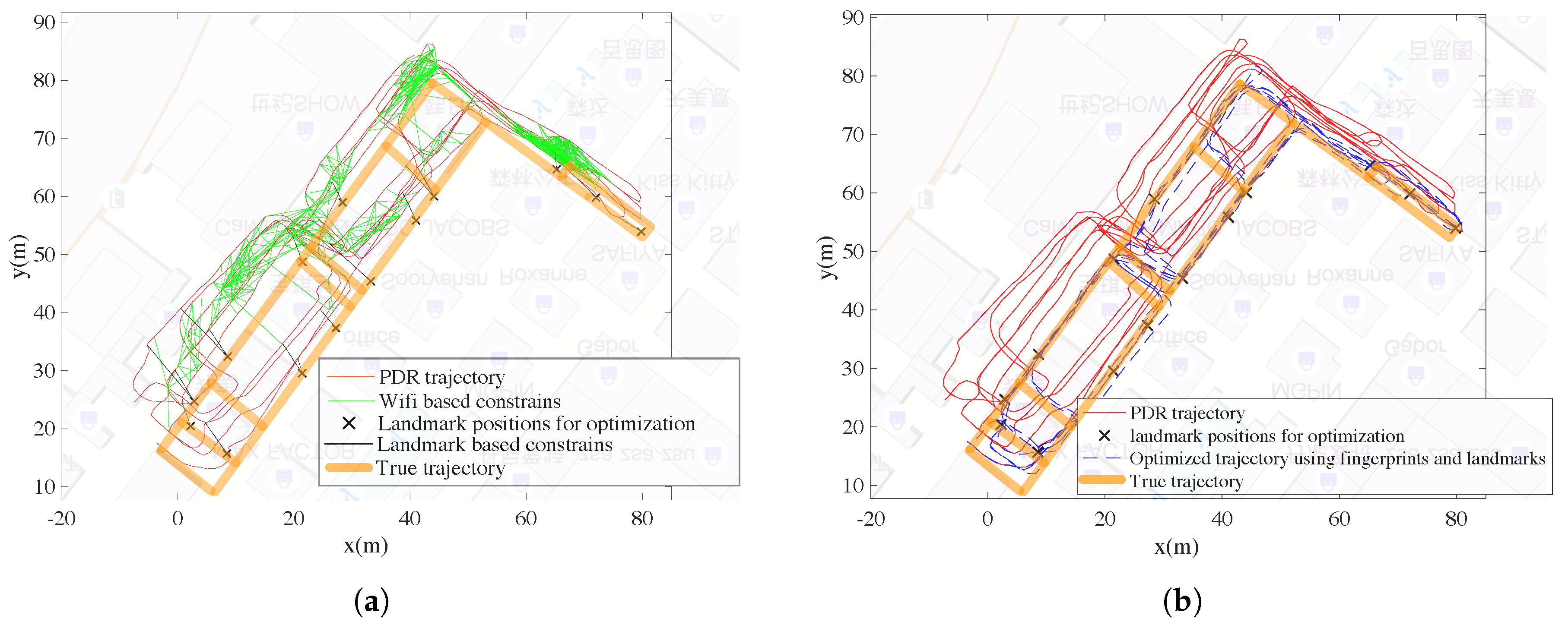 Sensors 18 03095 g010 Sensors 18 03095 g010