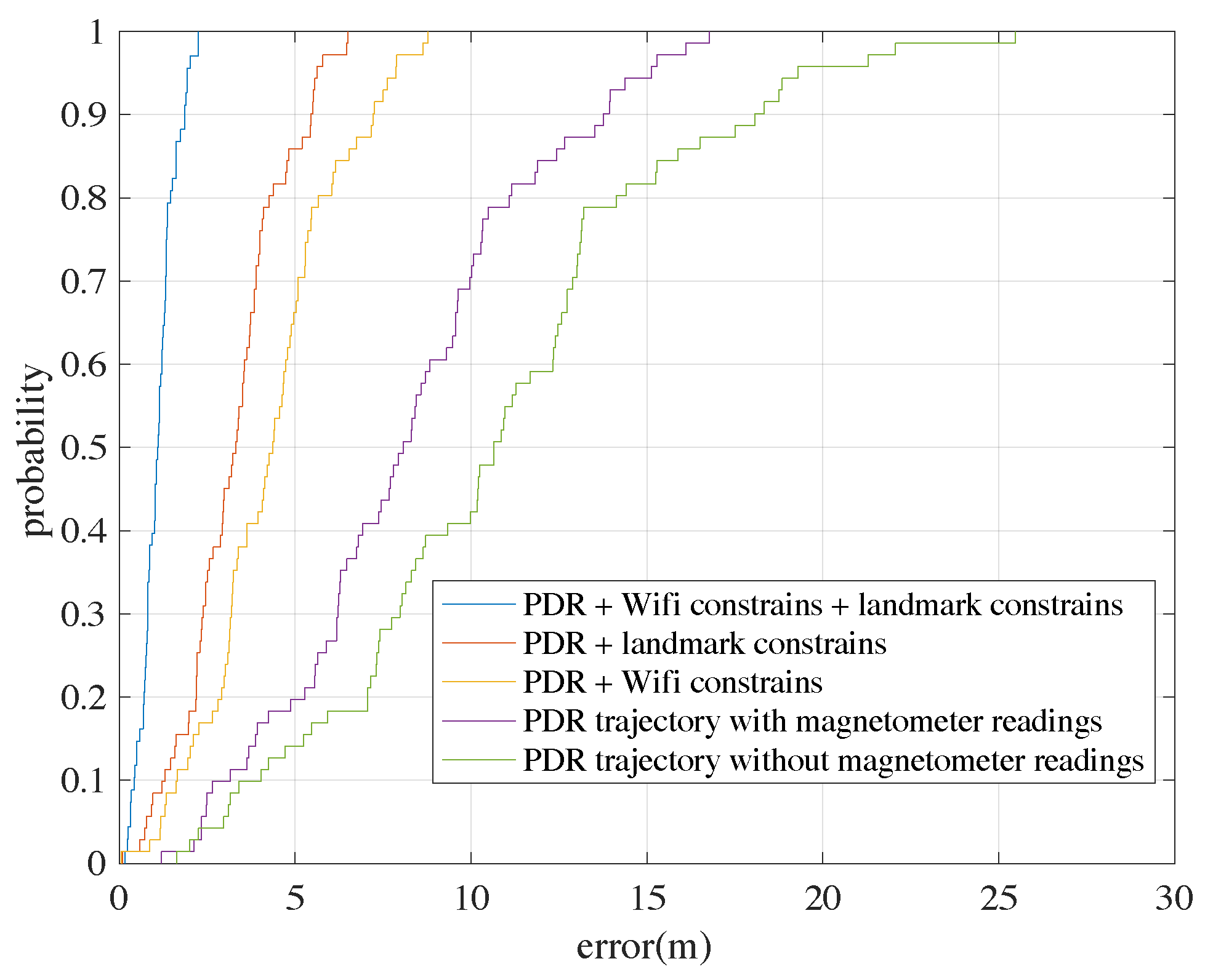 Sensors 18 03095 g011 Sensors 18 03095 g011