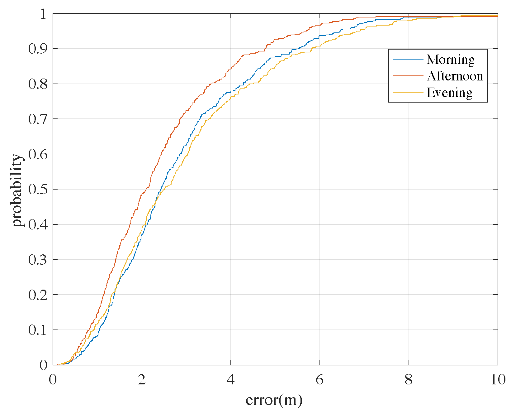 Sensors 18 03095 g013 Sensors 18 03095 g013