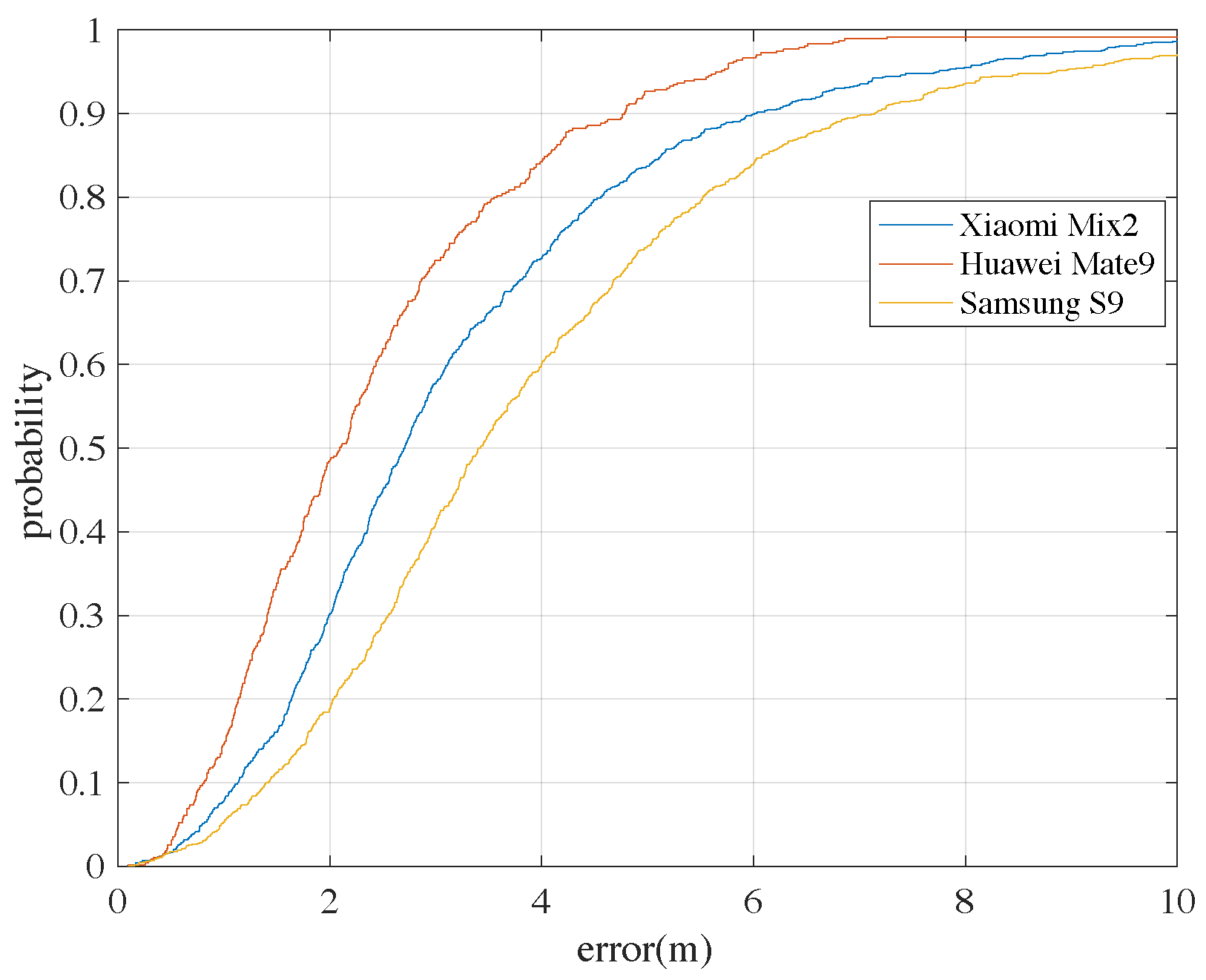Sensors 18 03095 g014 Sensors 18 03095 g014