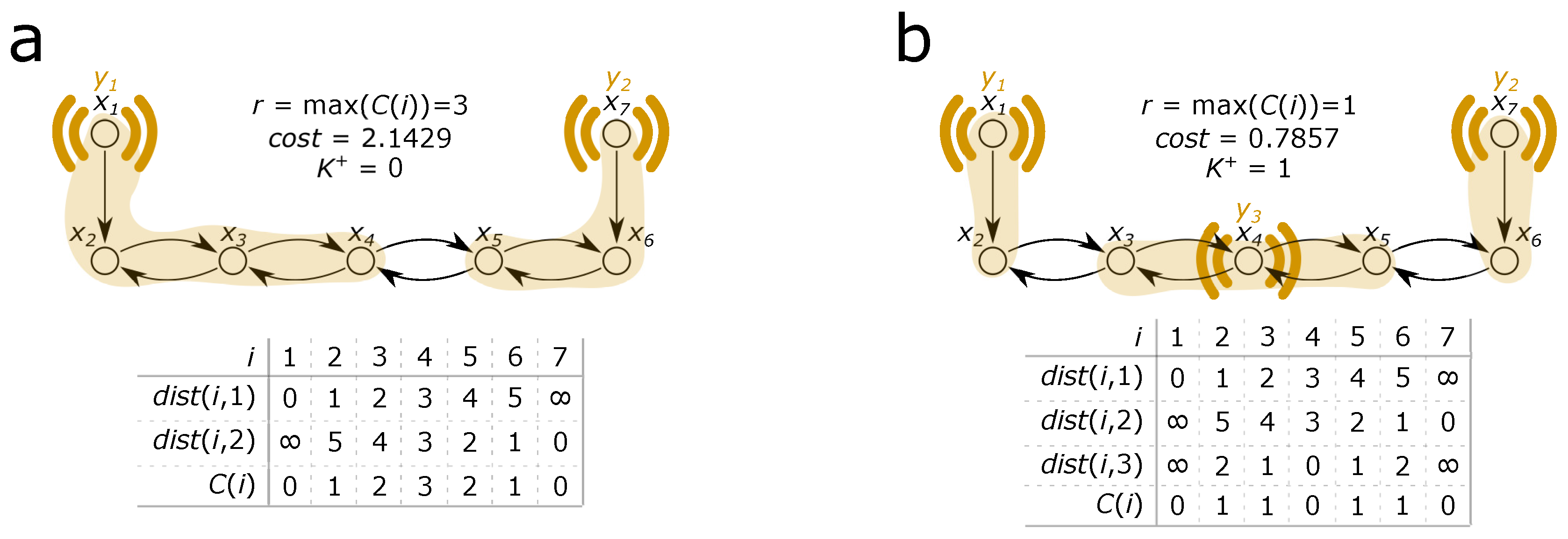 Sensors 18 03096 g001