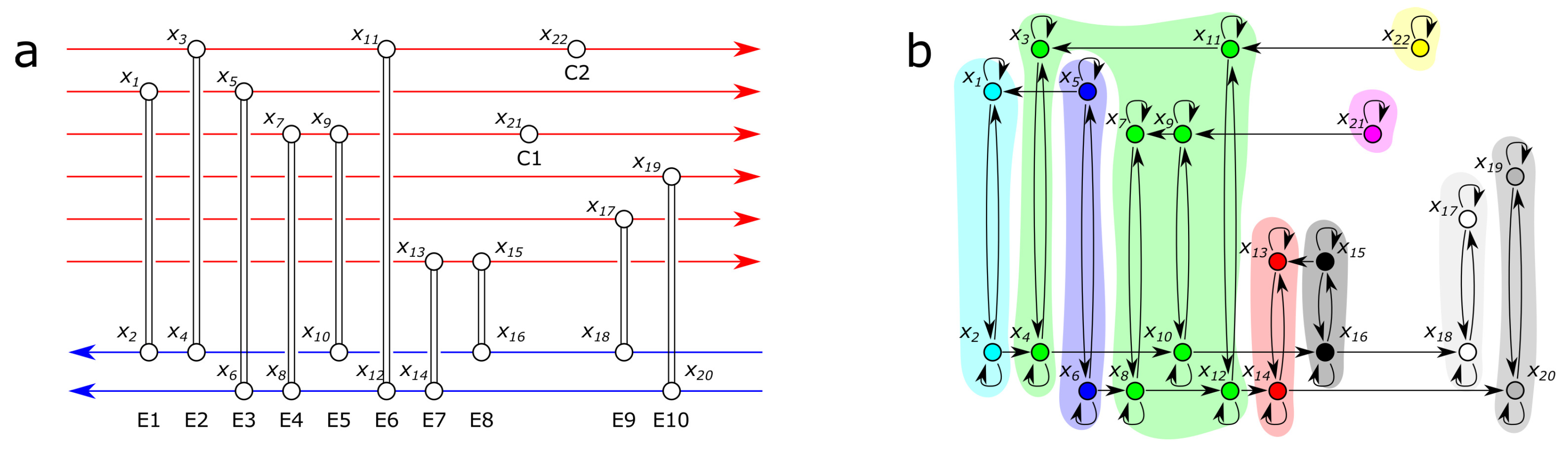 Sensors 18 03096 g003