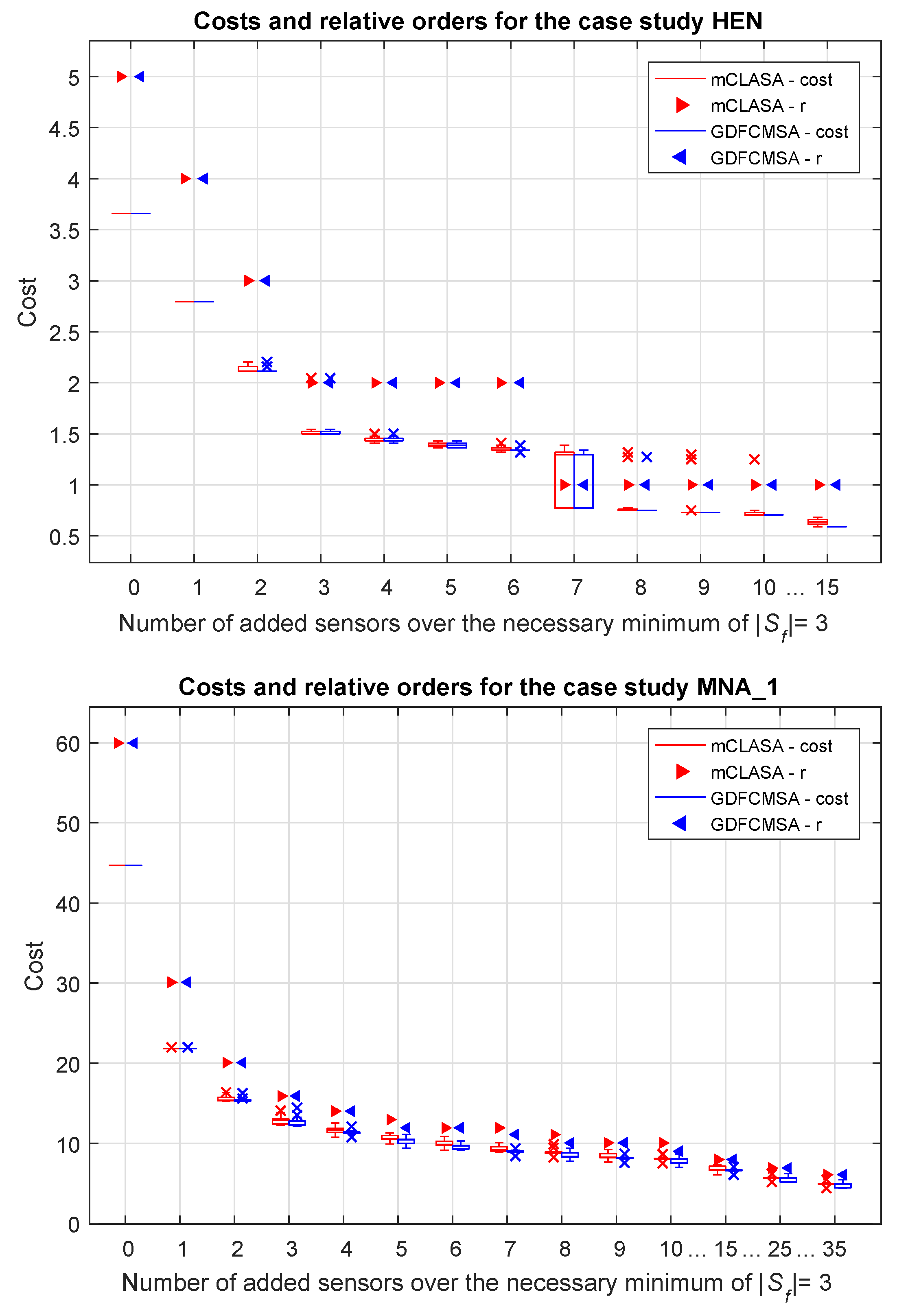 Sensors 18 03096 g004
