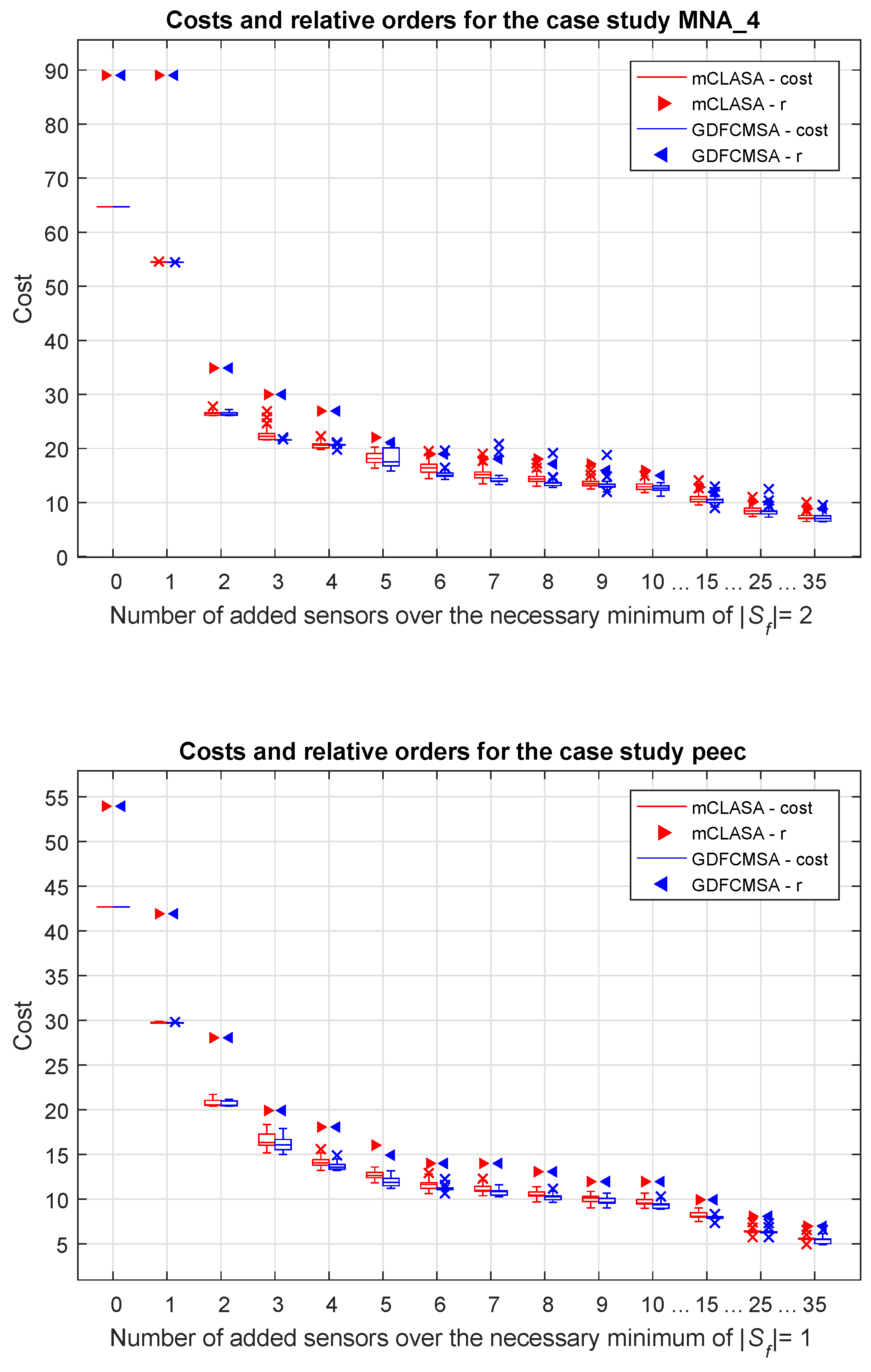 Sensors 18 03096 g005