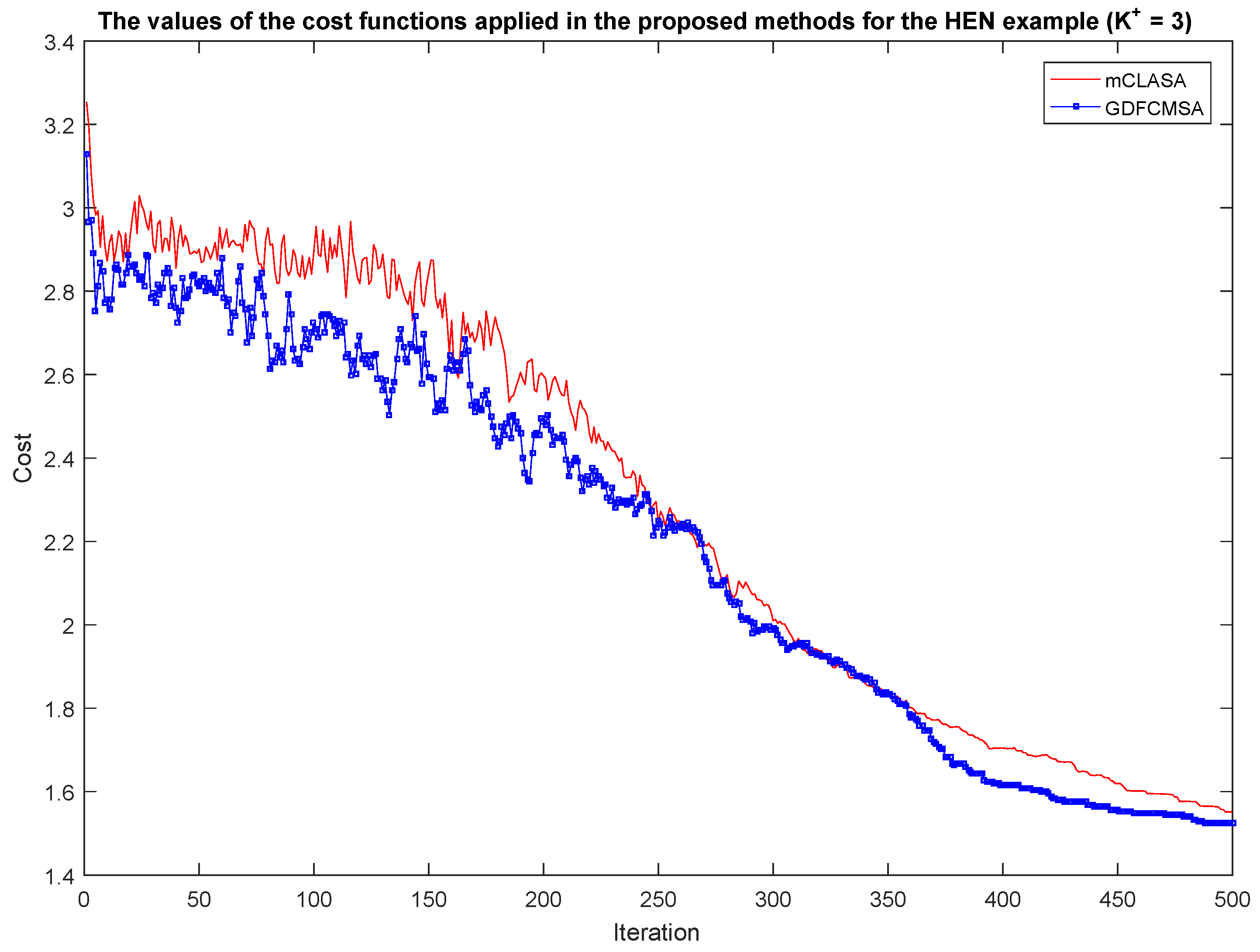 Sensors 18 03096 g006