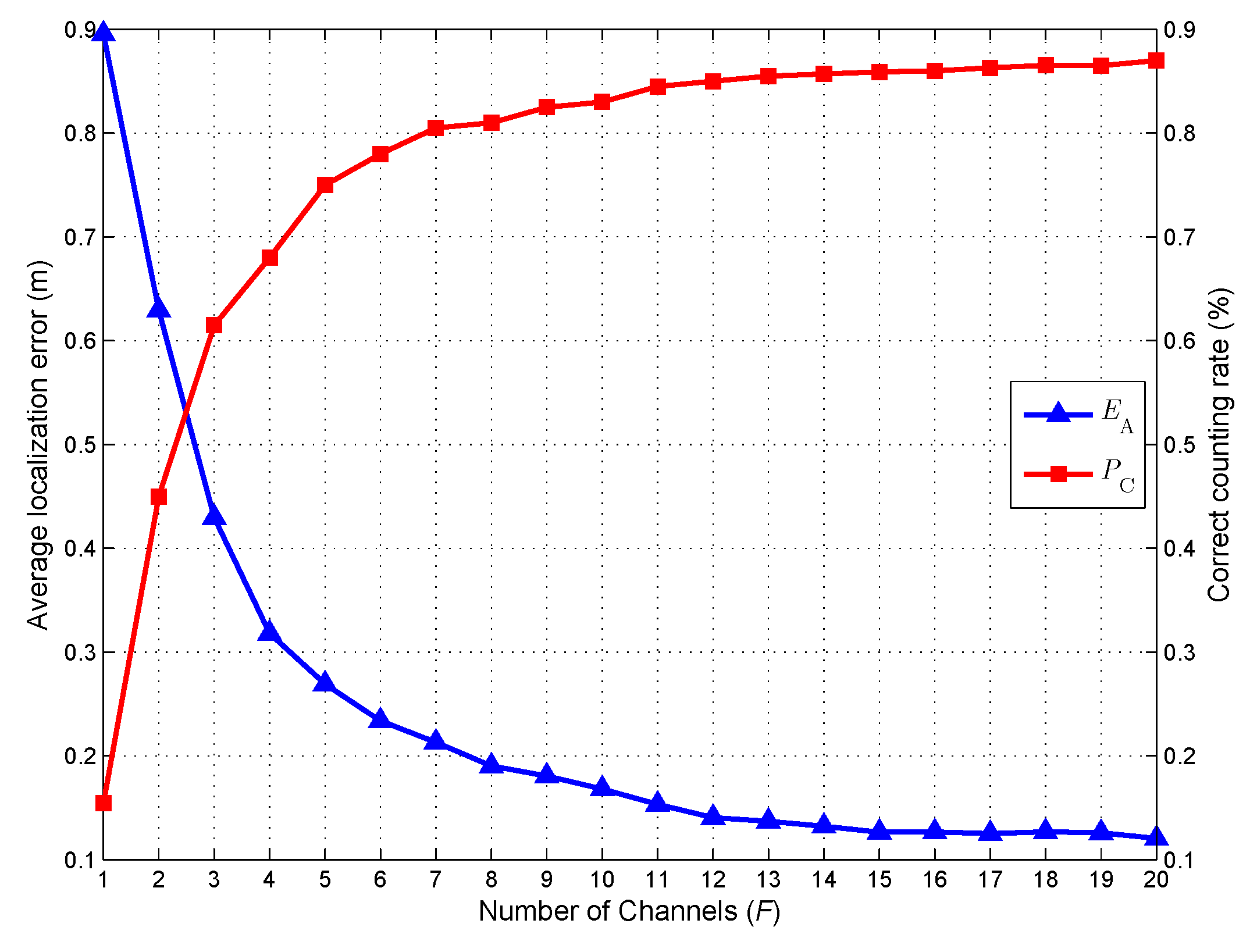 Sensors 18 03110 g005