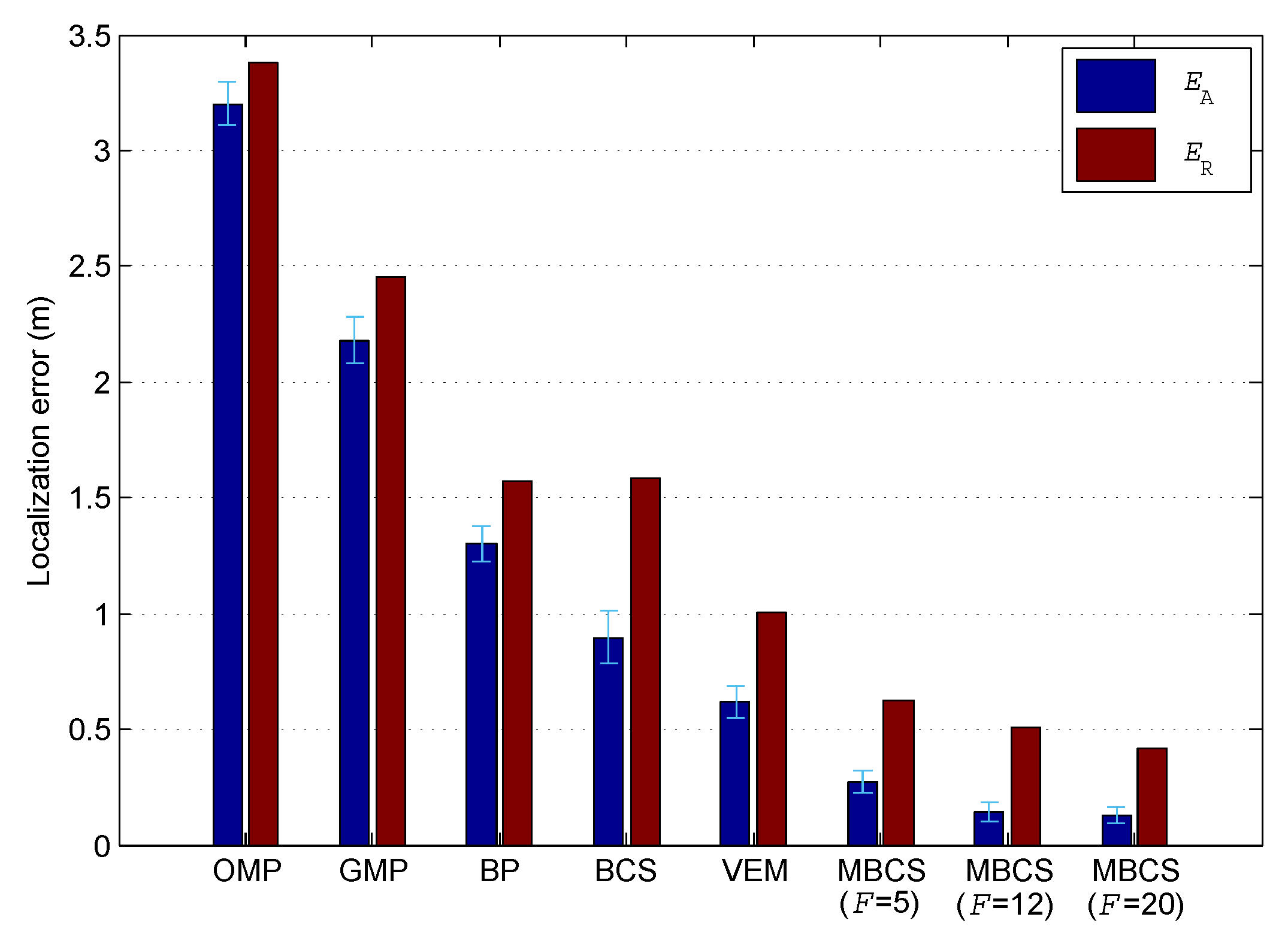 Sensors 18 03110 g006