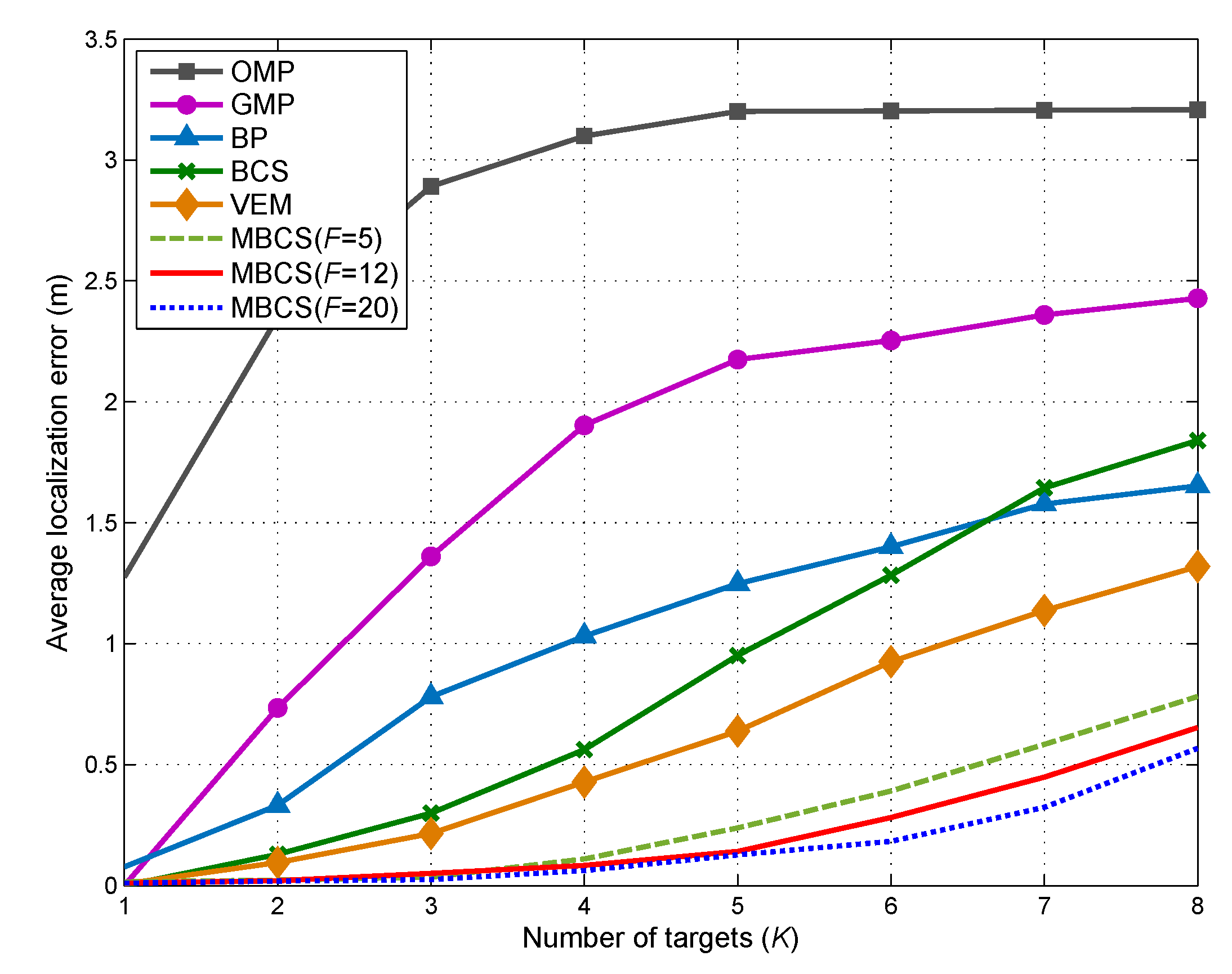 Sensors 18 03110 g007