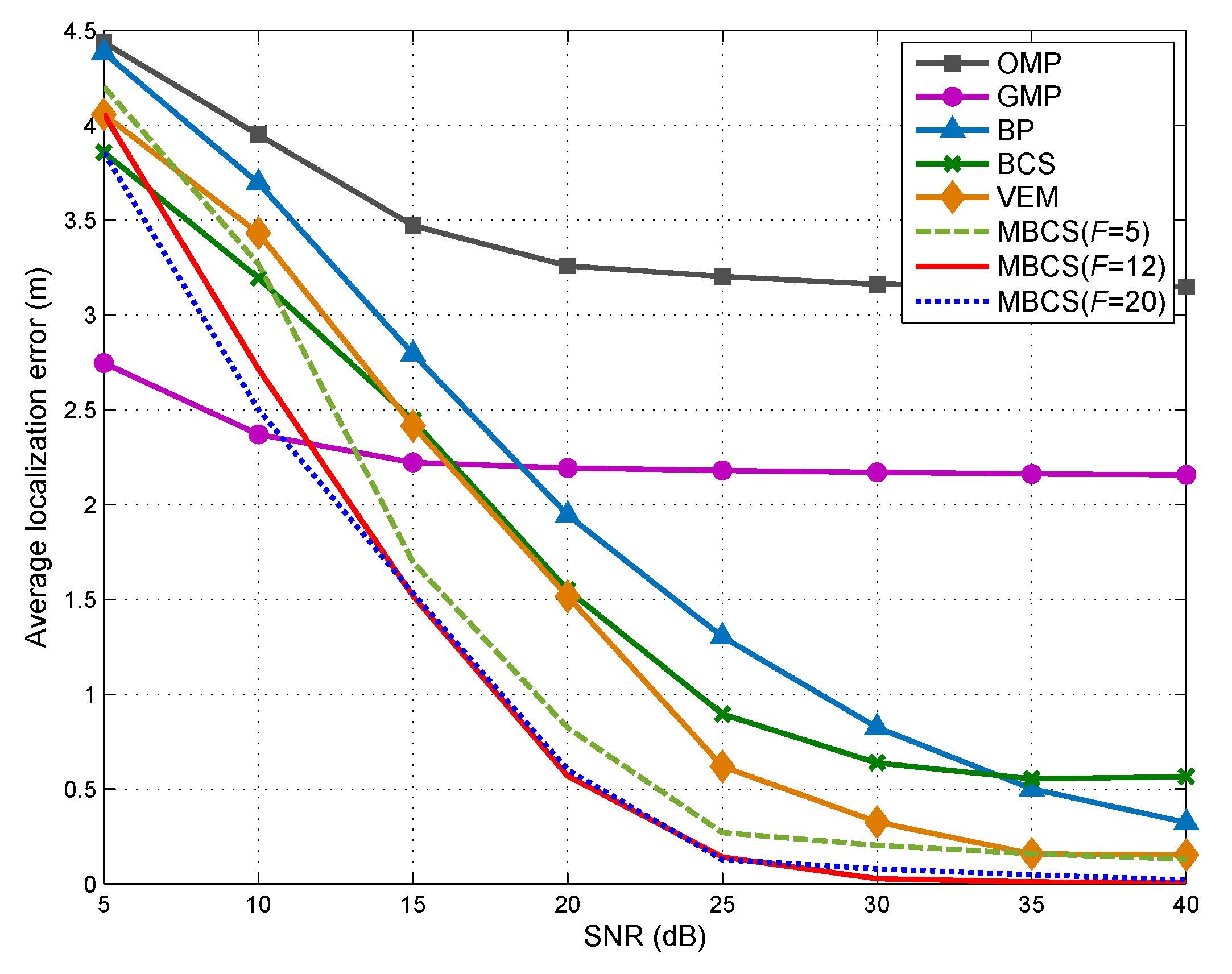 Sensors 18 03110 g008