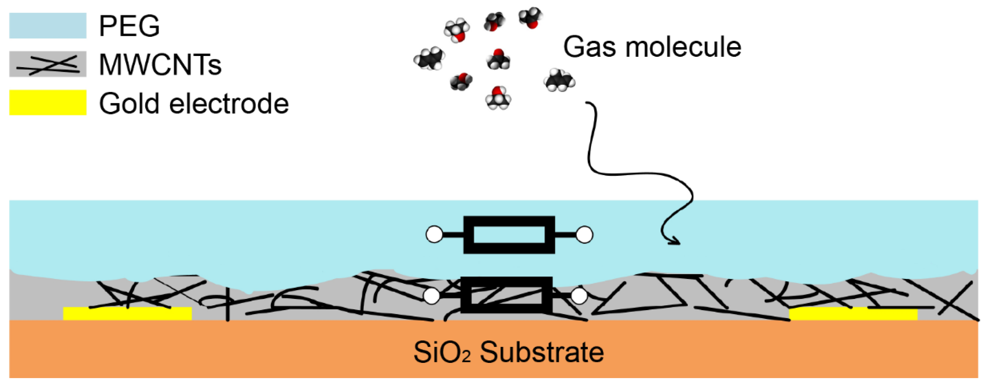 Sensors 18 03113 g001