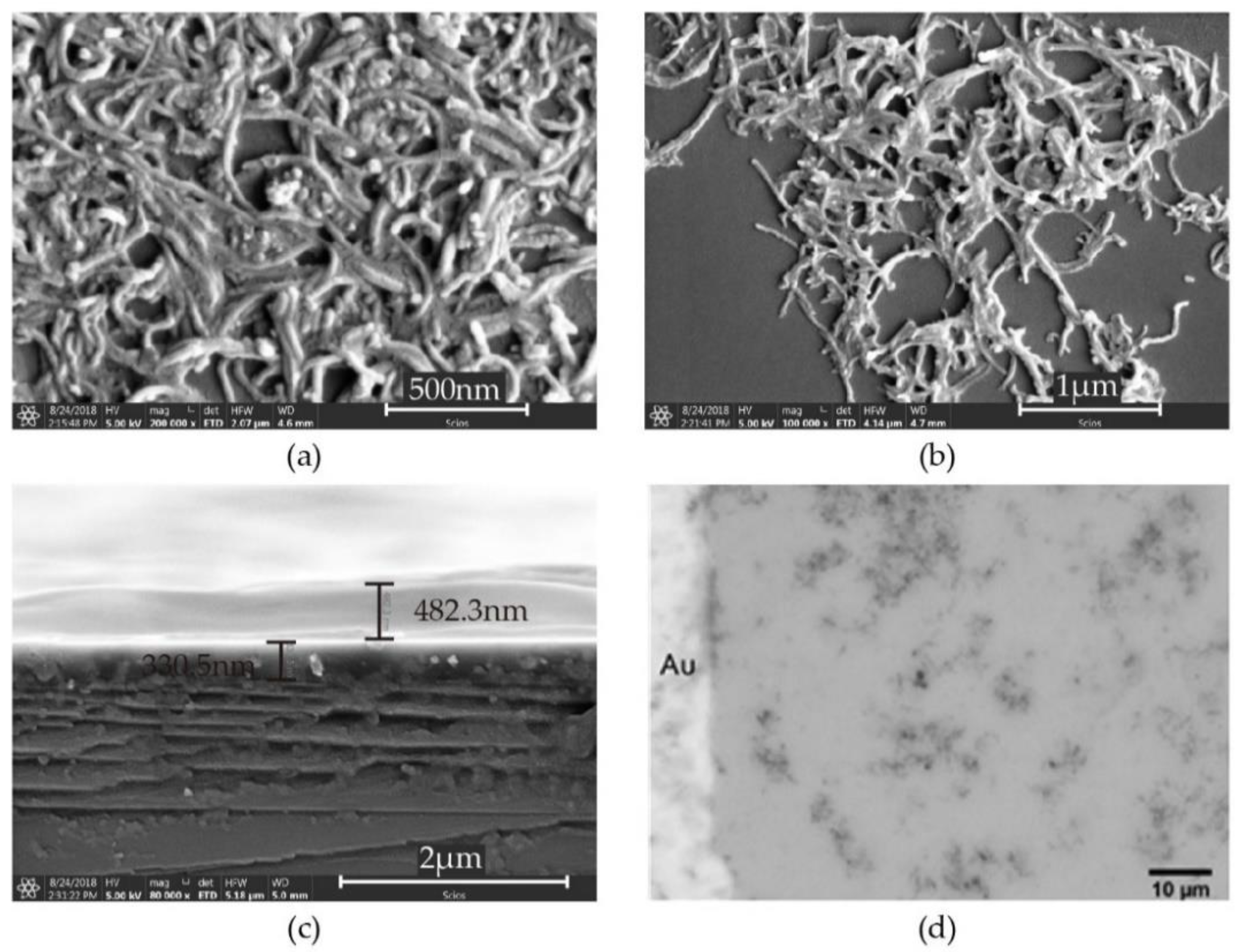 Sensors 18 03113 g004