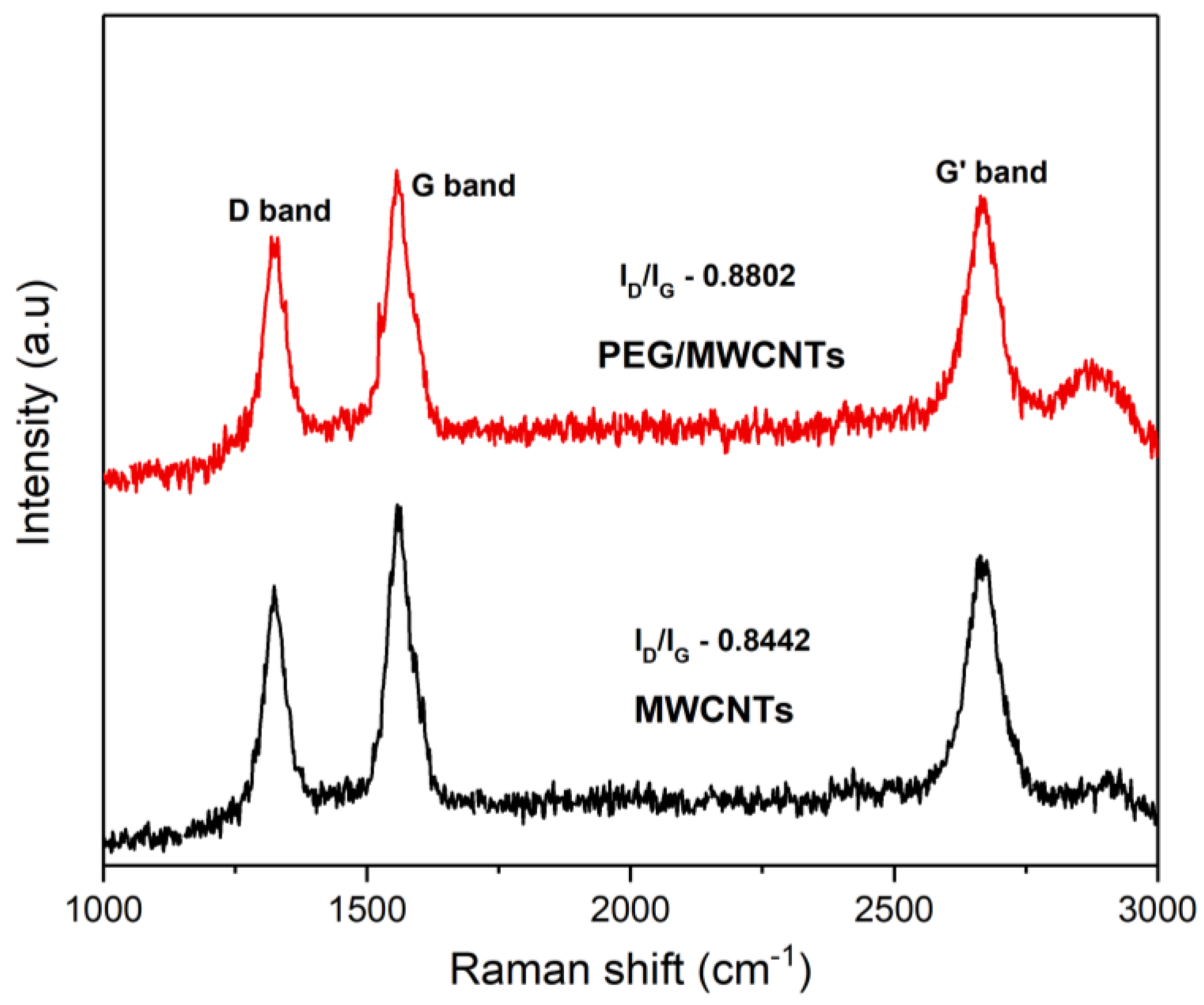 Sensors 18 03113 g005